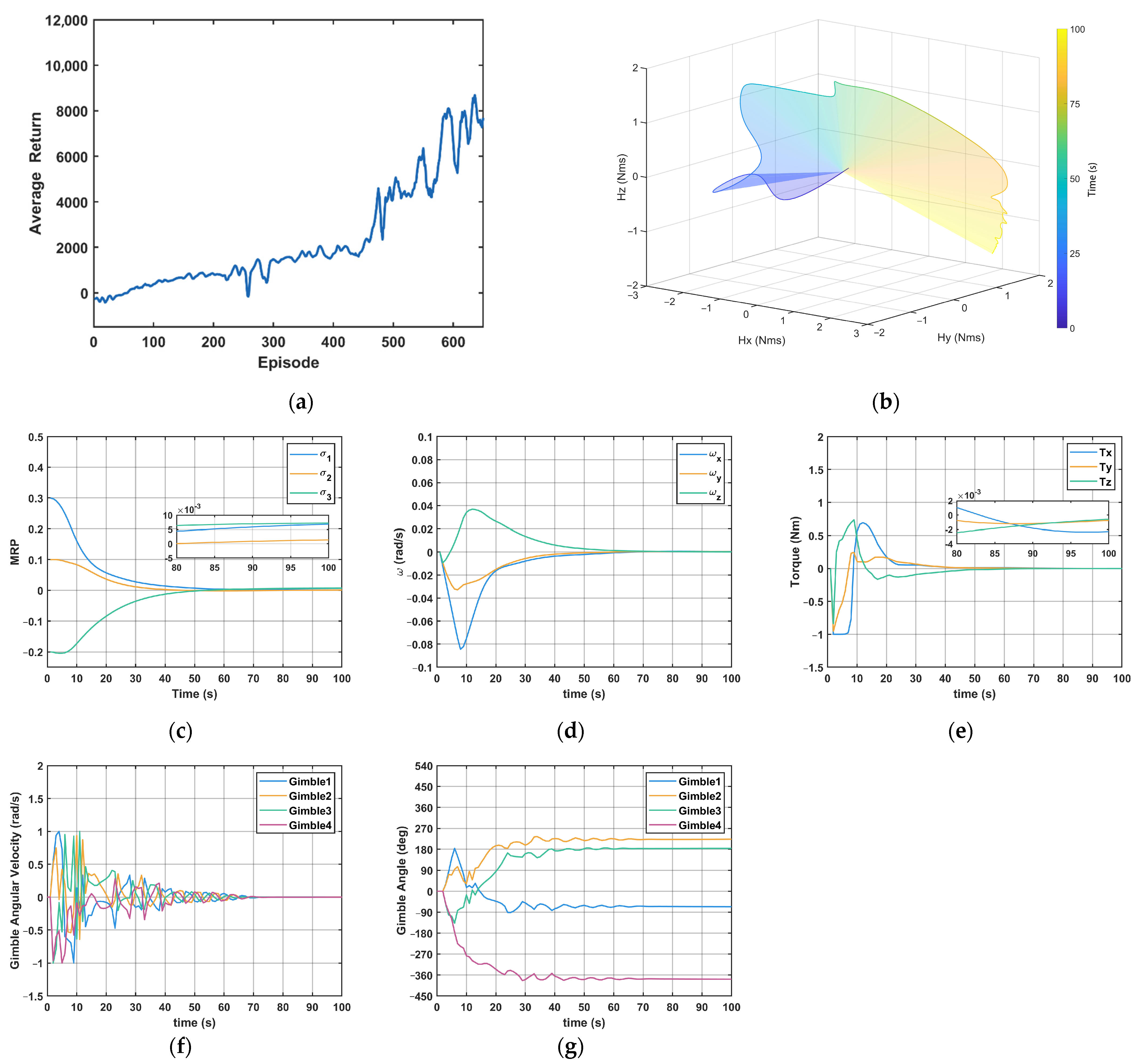 Aerospace 12 00134 g008