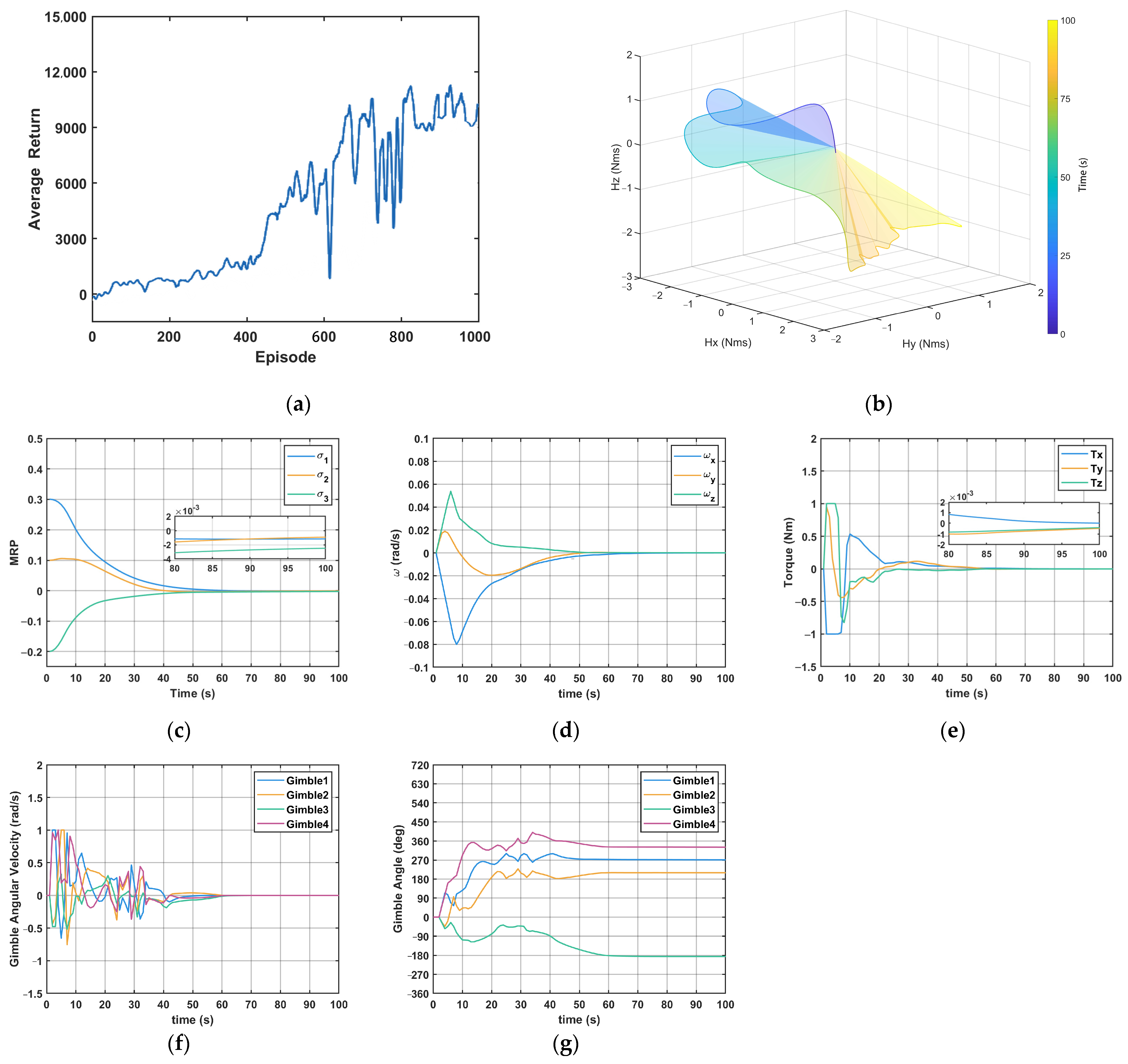 Aerospace 12 00134 g009