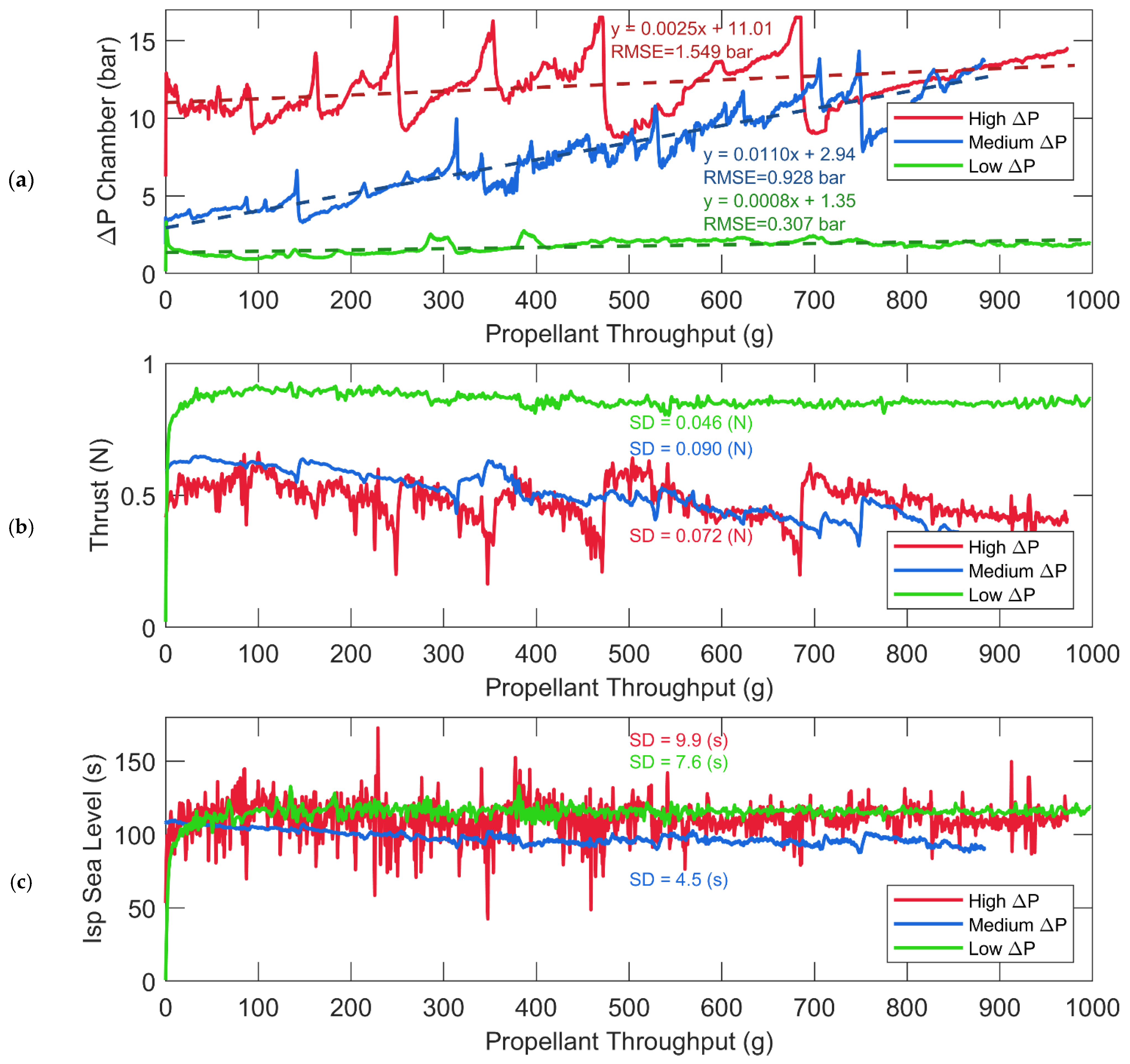 Aerospace 12 00136 g003