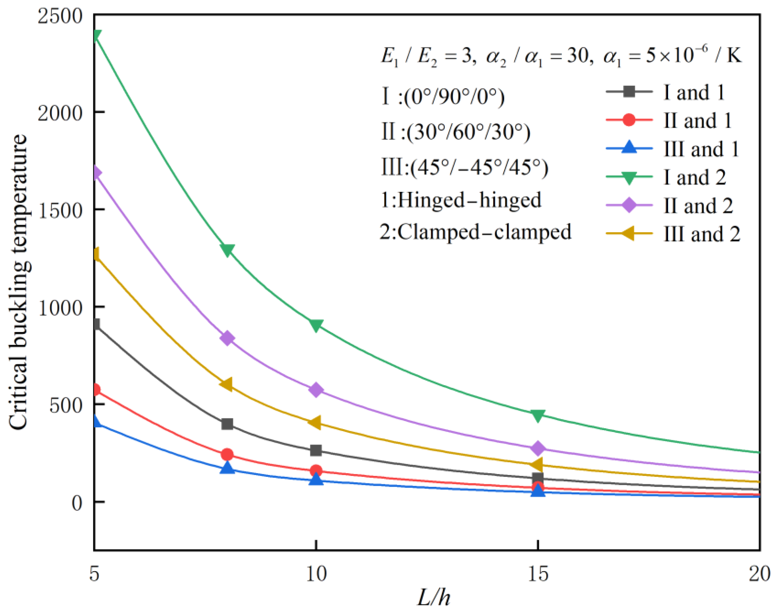 Aerospace 12 00138 g003