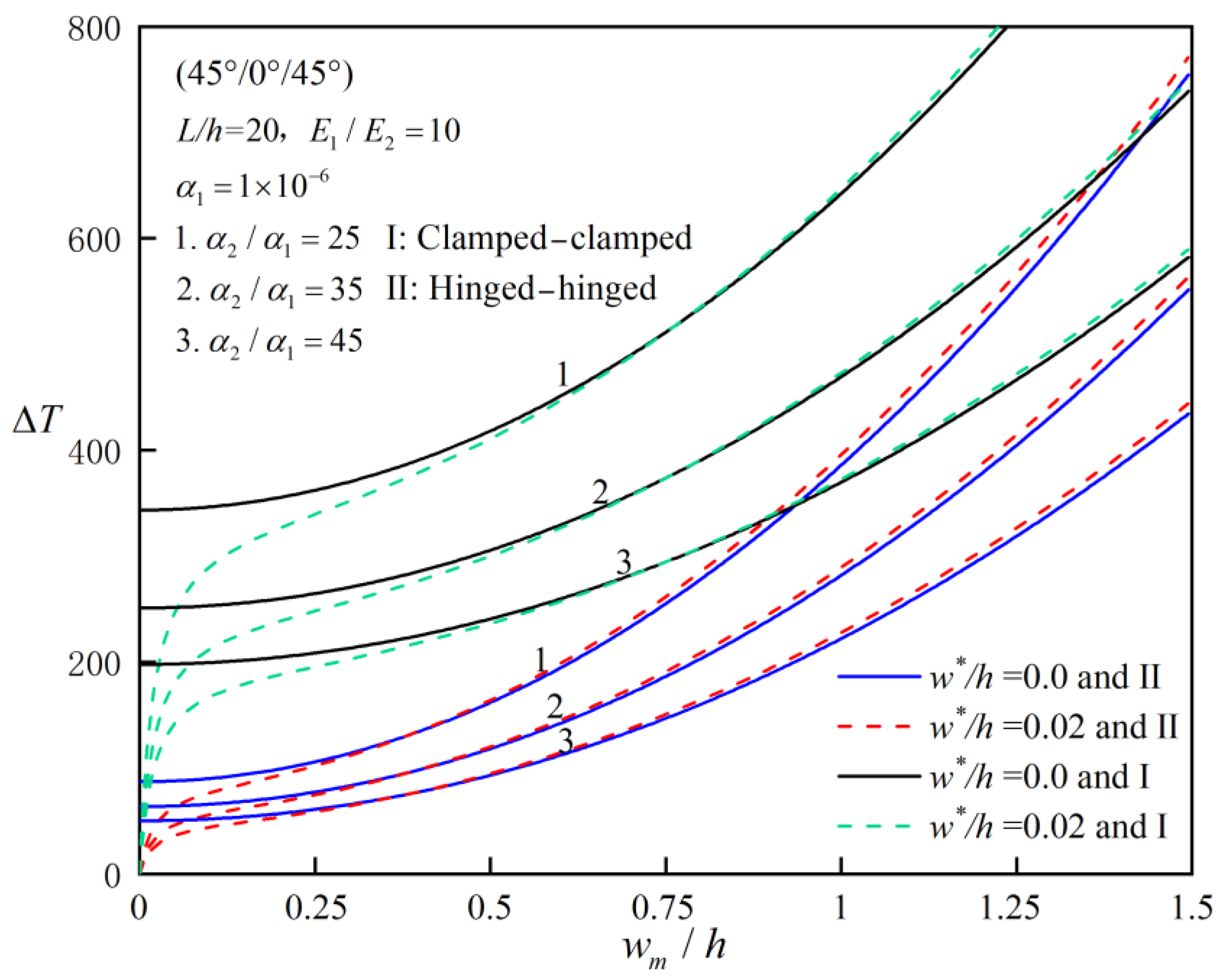 Aerospace 12 00138 g005