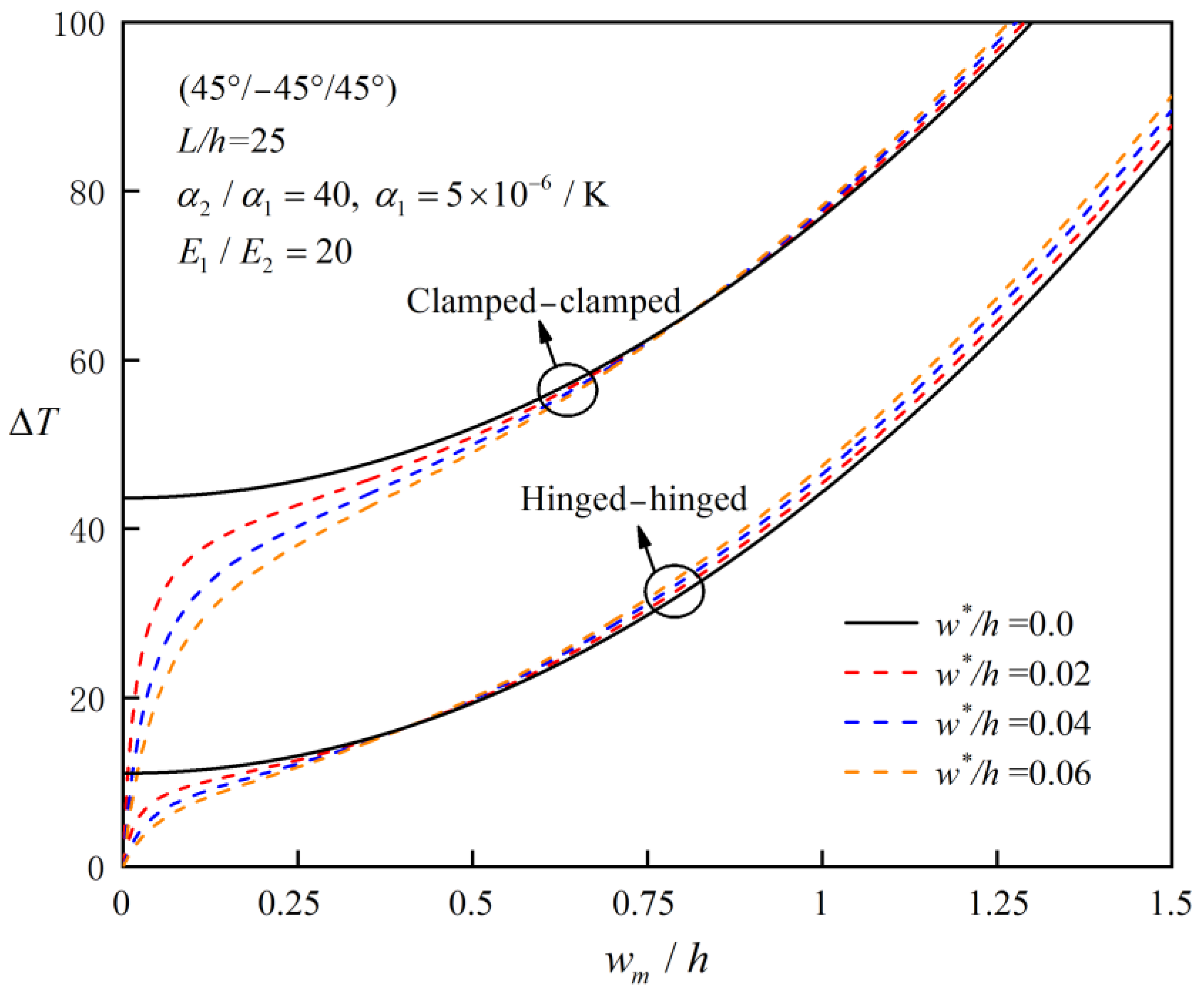 Aerospace 12 00138 g006
