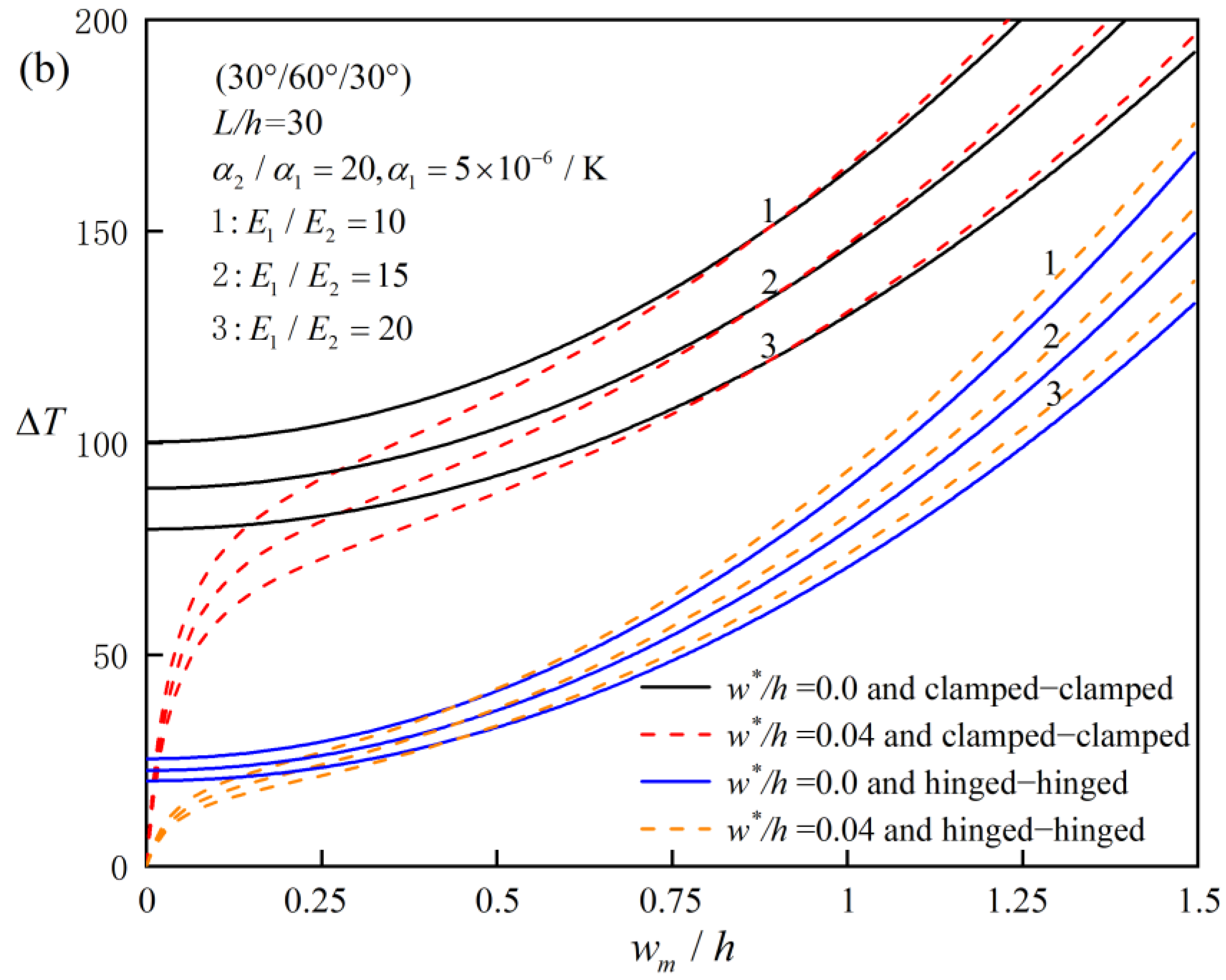 Aerospace 12 00138 g007b