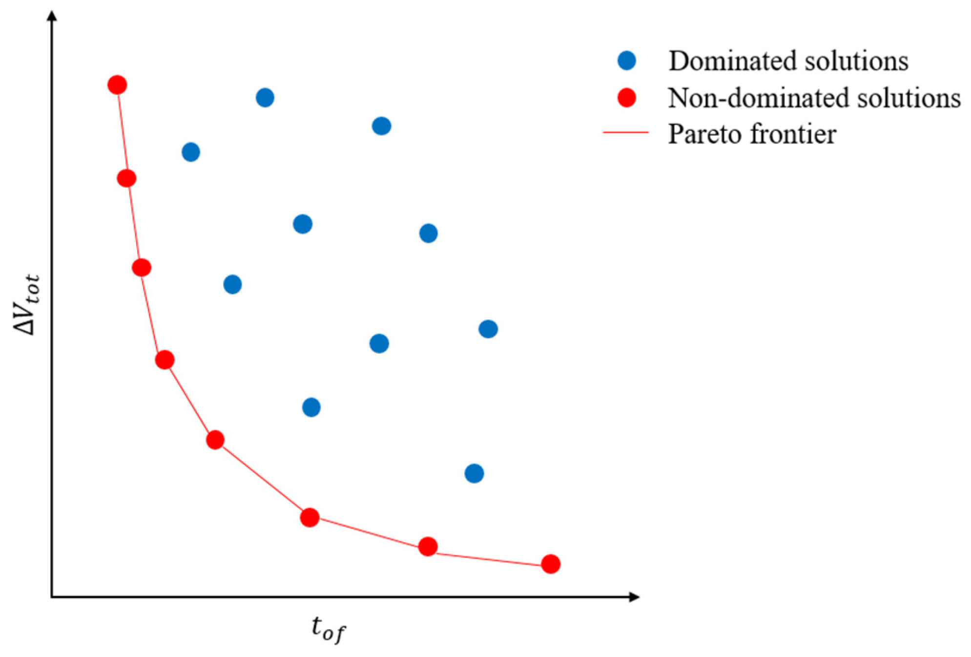 Aerospace 12 00143 g007