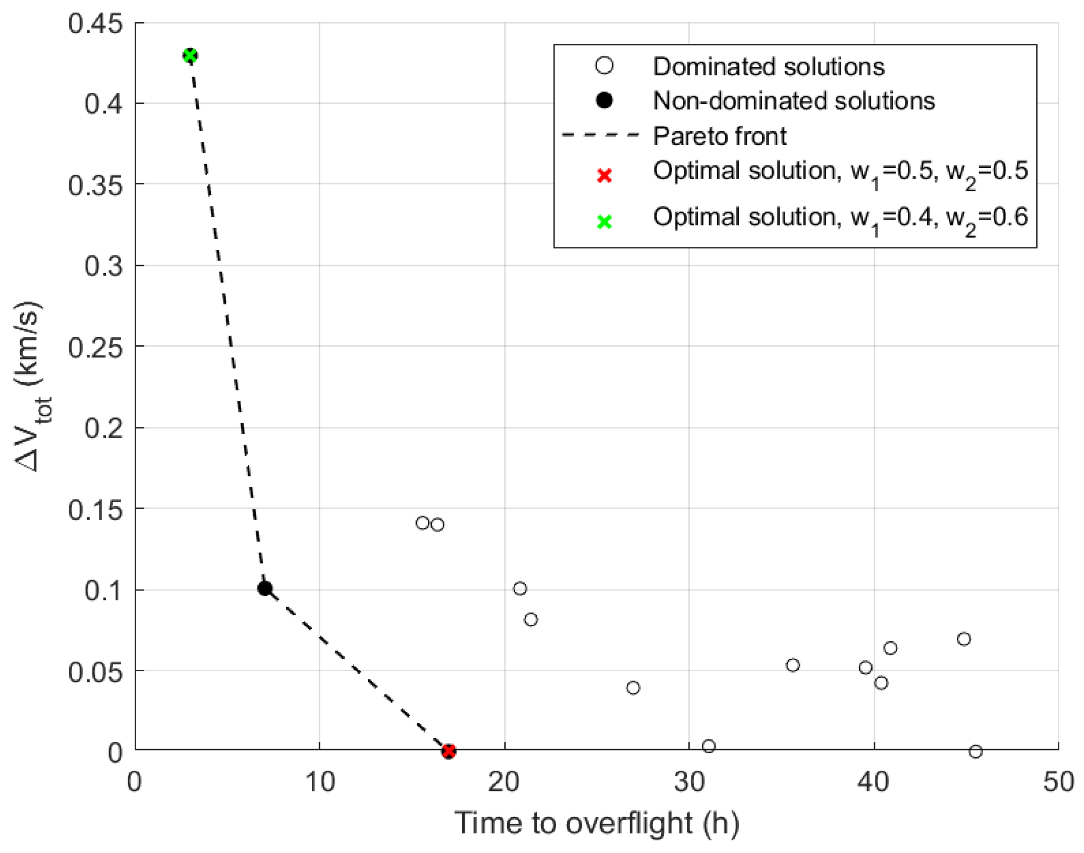 Aerospace 12 00143 g010