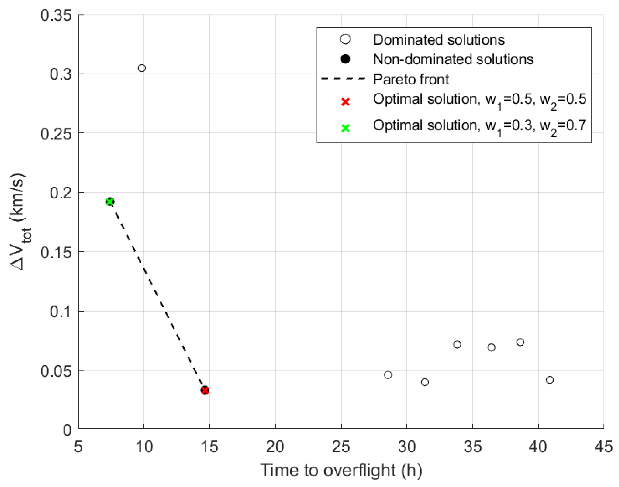 Aerospace 12 00143 g011