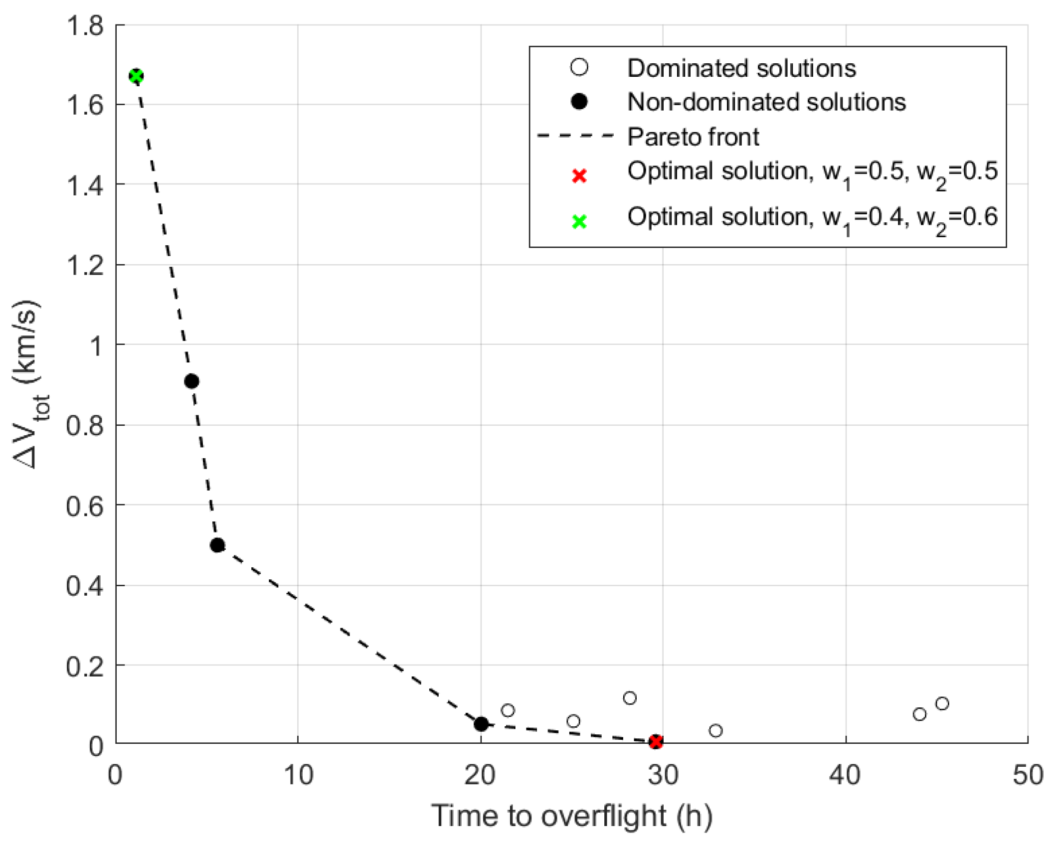 Aerospace 12 00143 g014