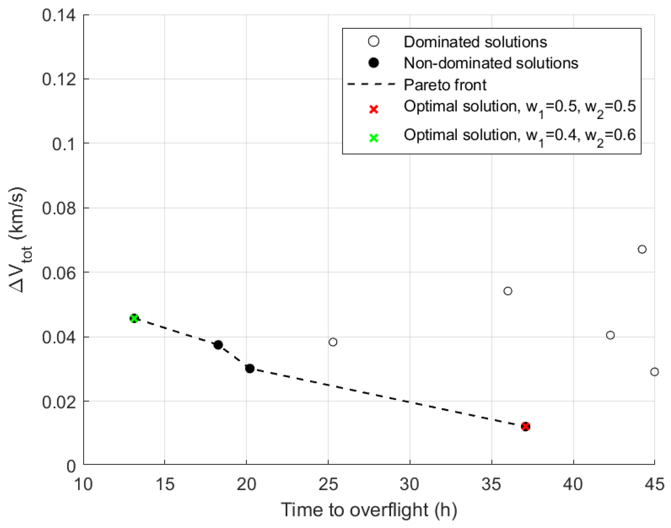 Aerospace 12 00143 g015