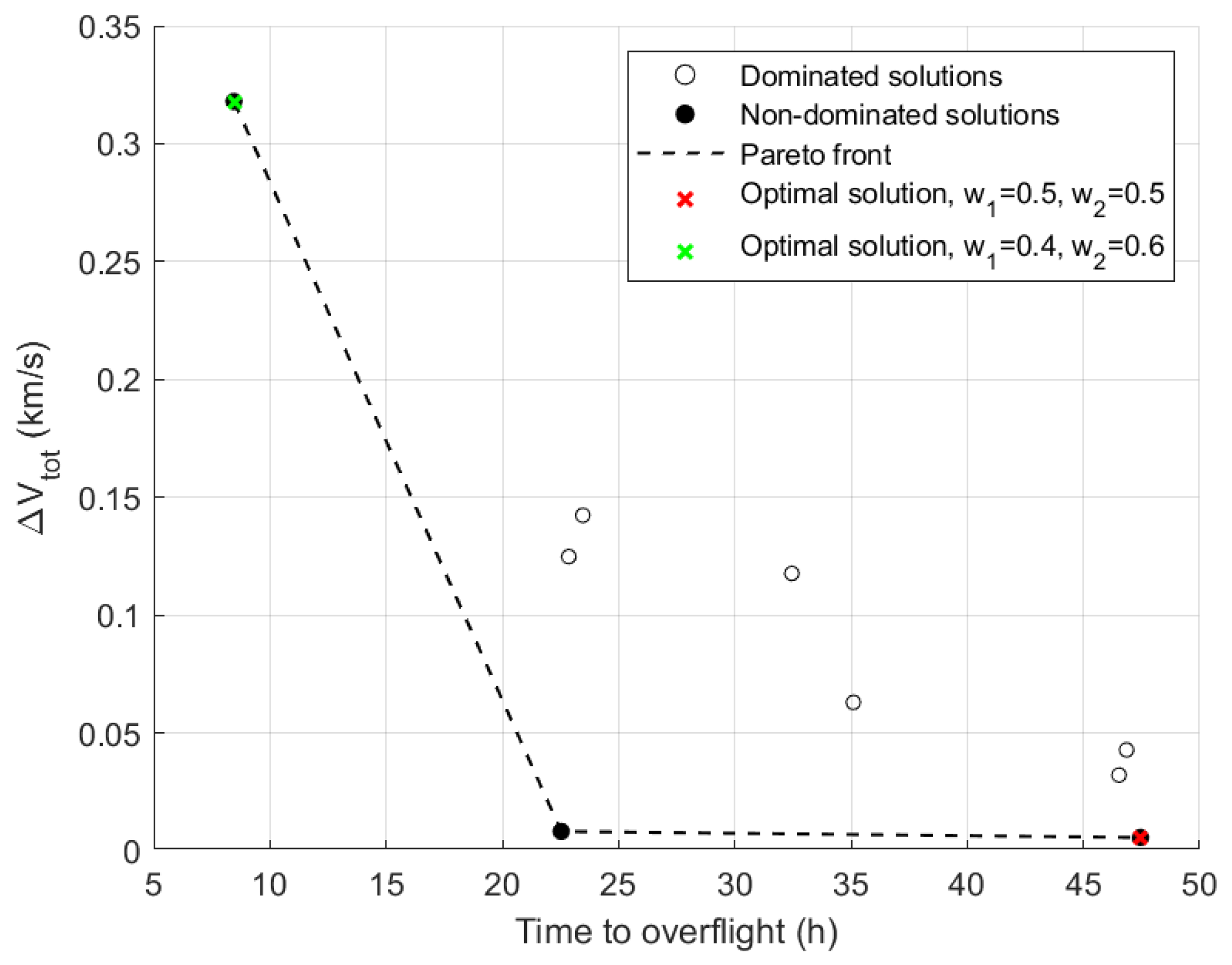 Aerospace 12 00143 g017