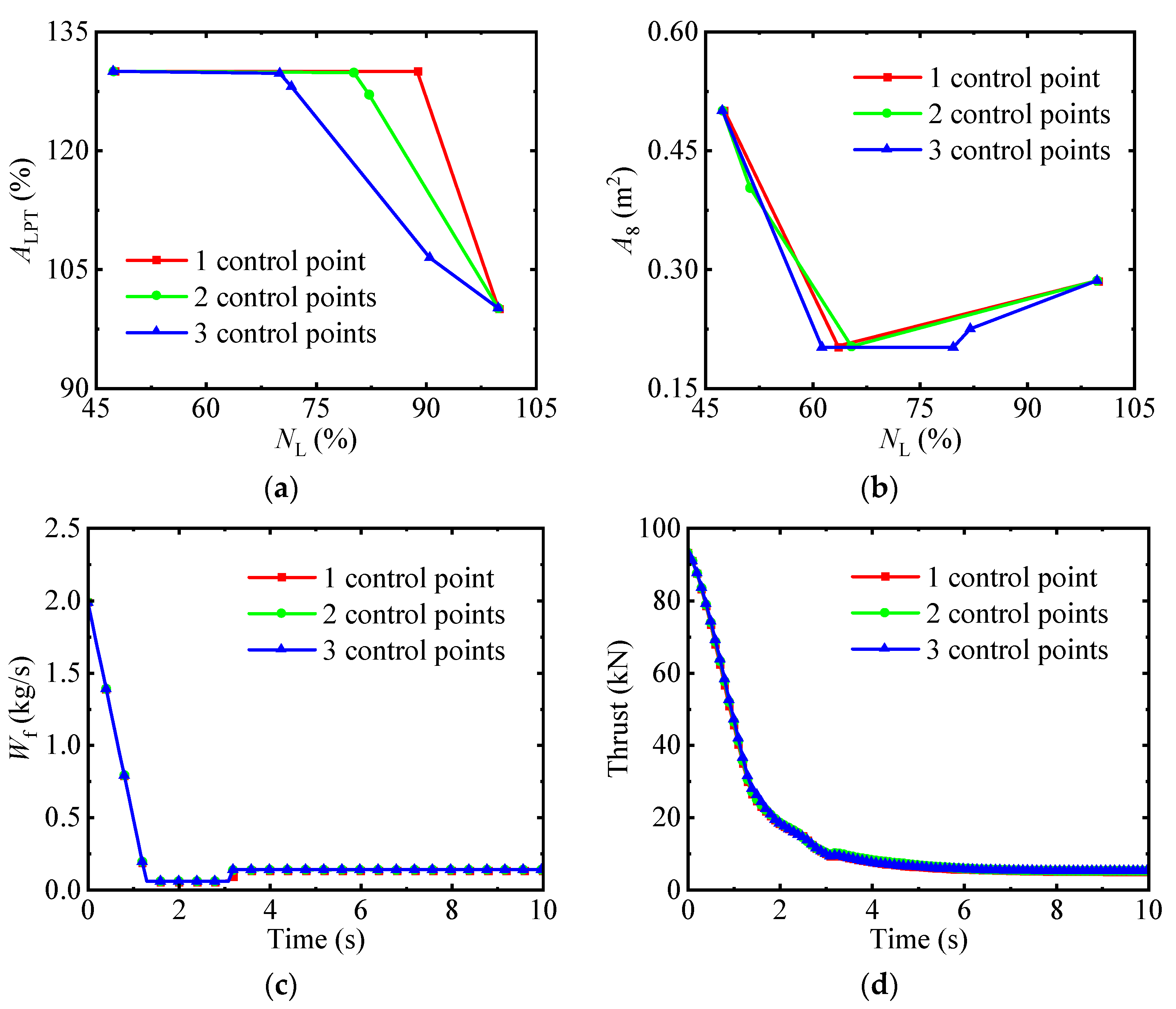 Aerospace 12 00144 g008