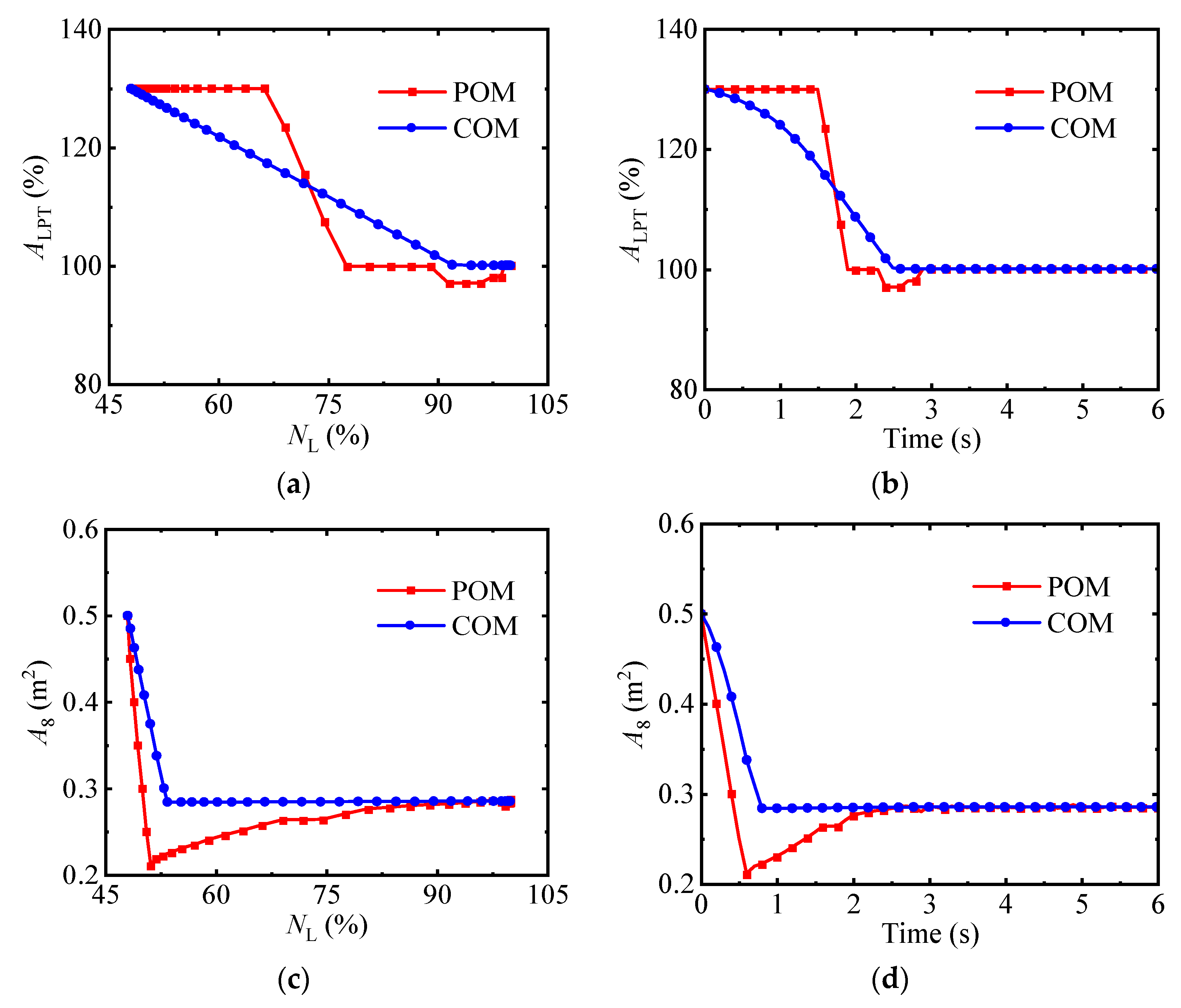 Aerospace 12 00144 g009a