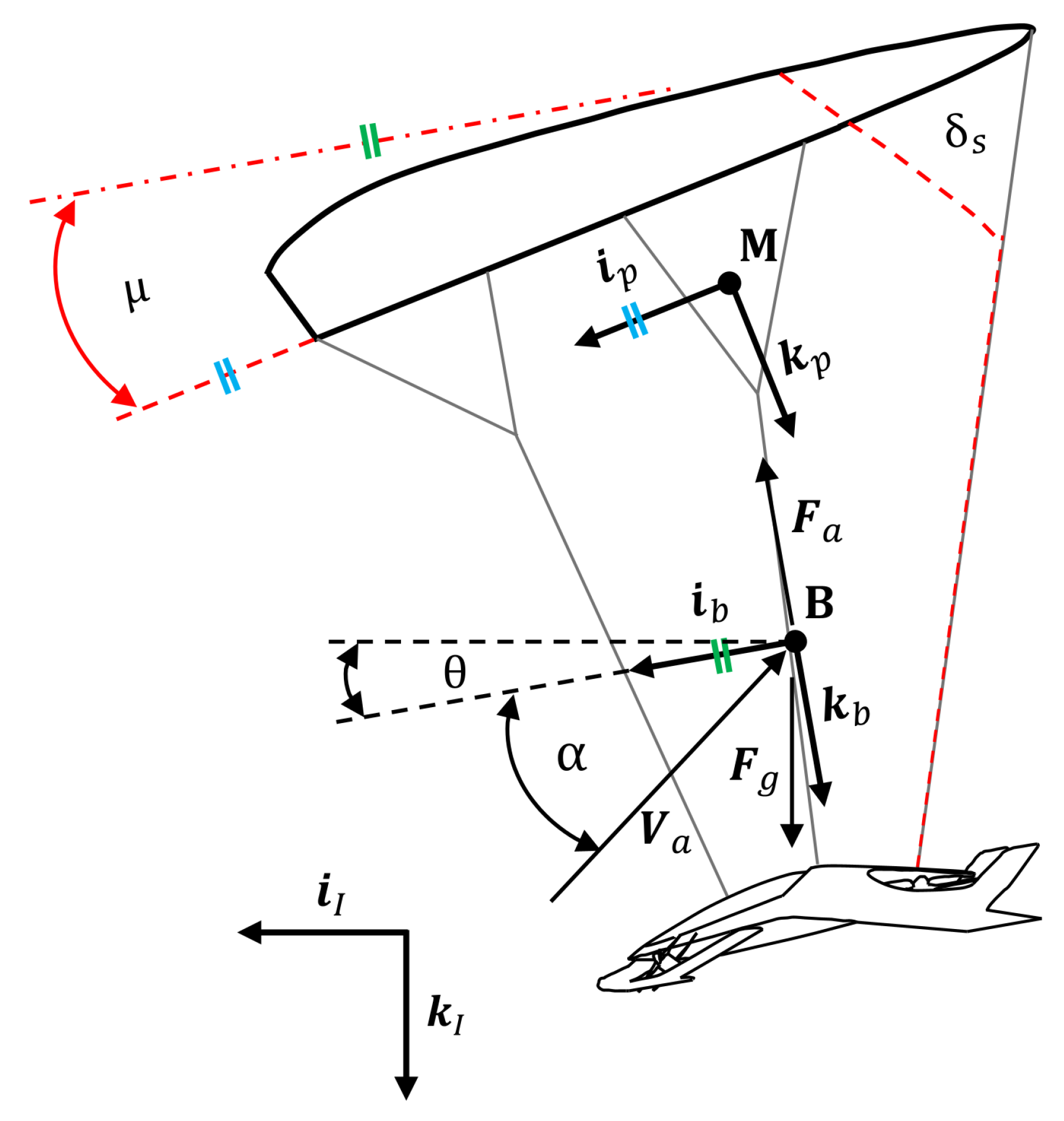 Aerospace 12 00145 g001