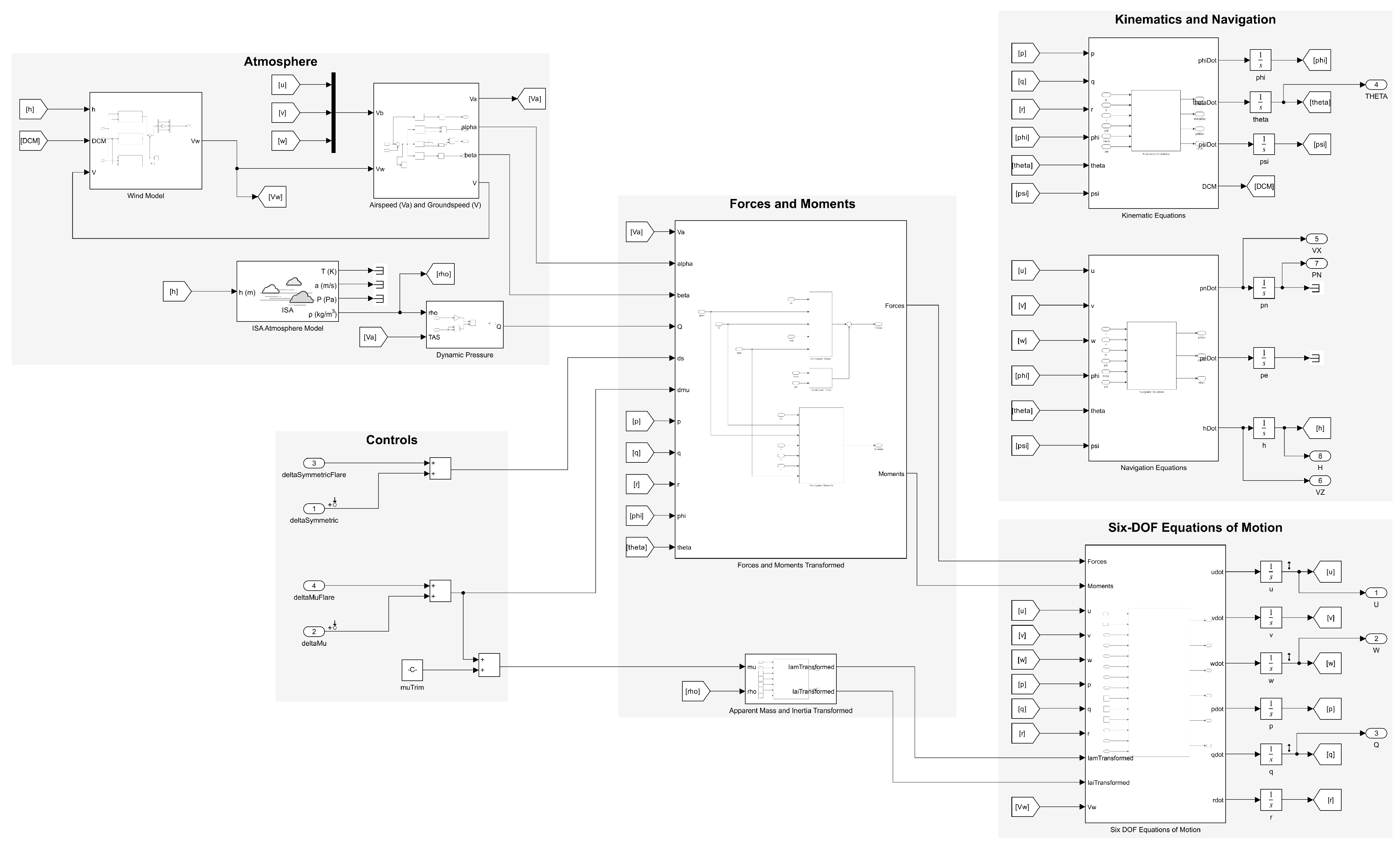 Aerospace 12 00145 g003