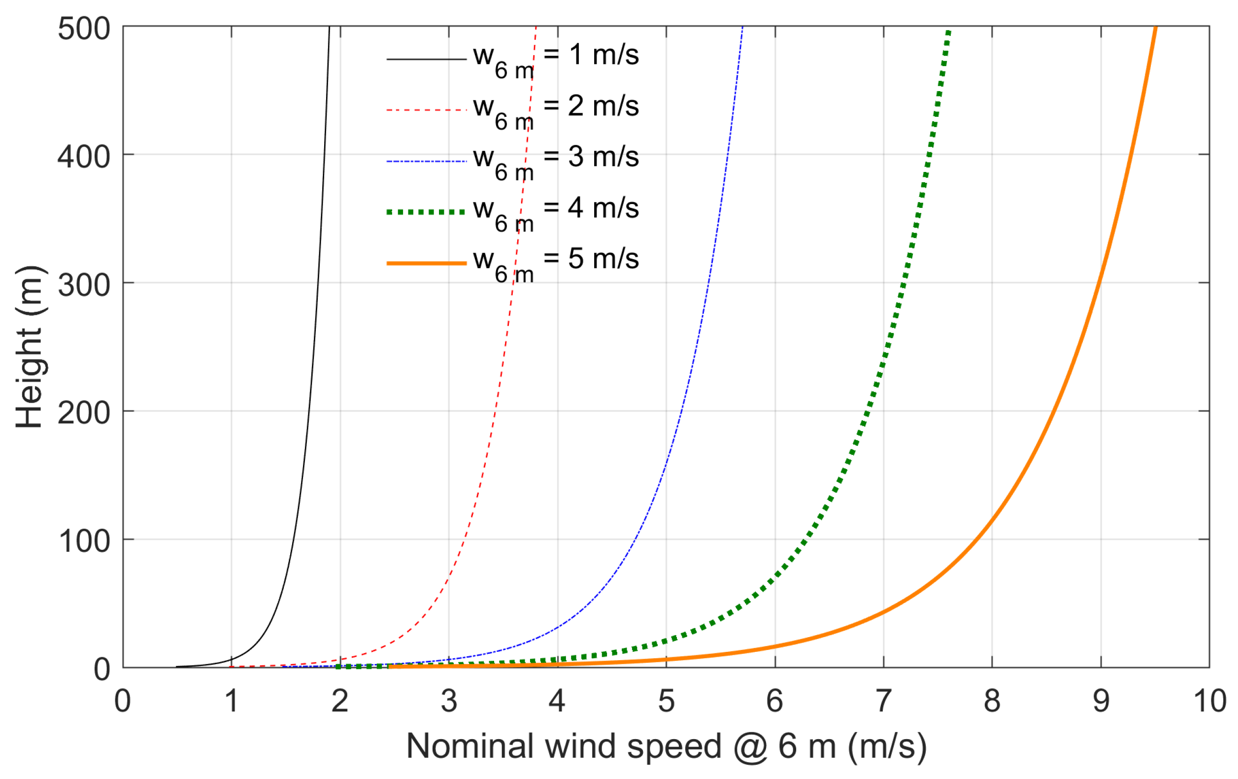 Aerospace 12 00145 g004