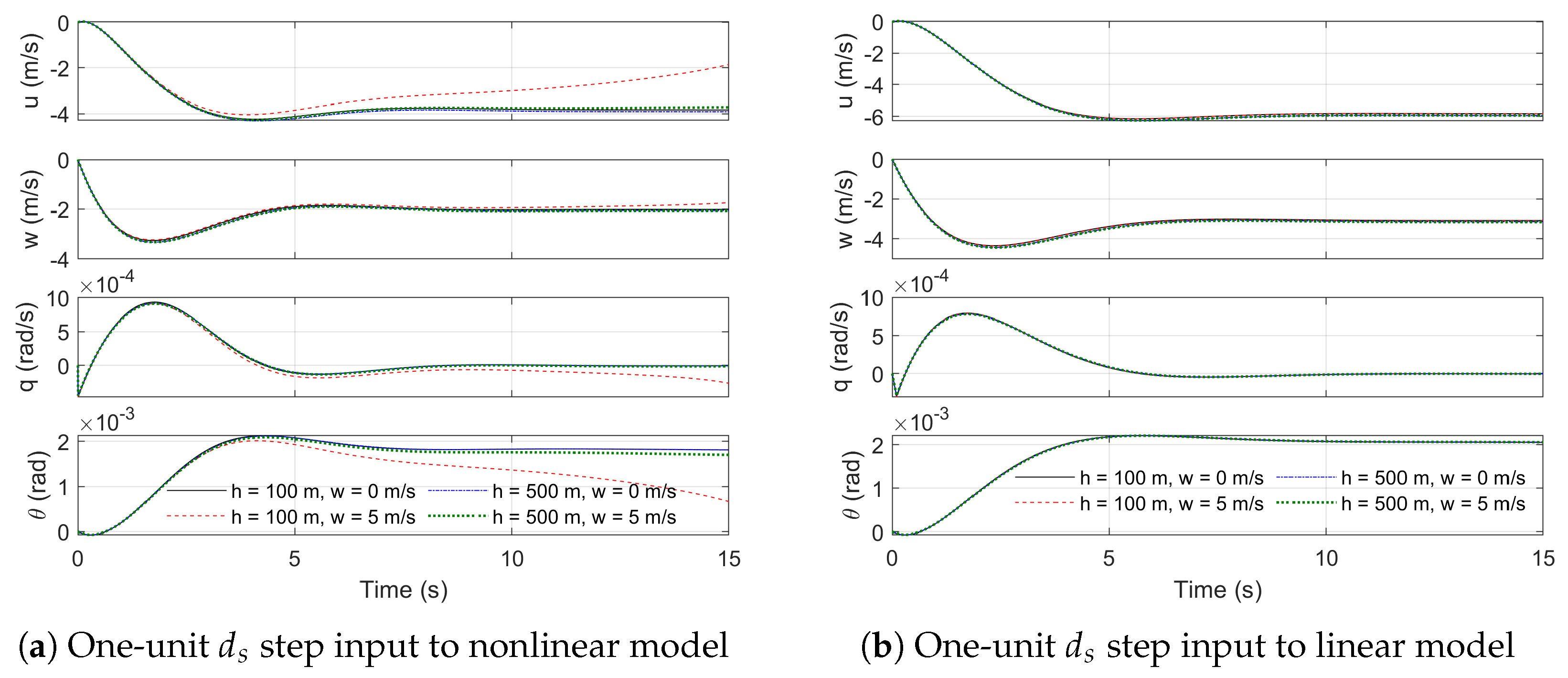 Aerospace 12 00145 g005