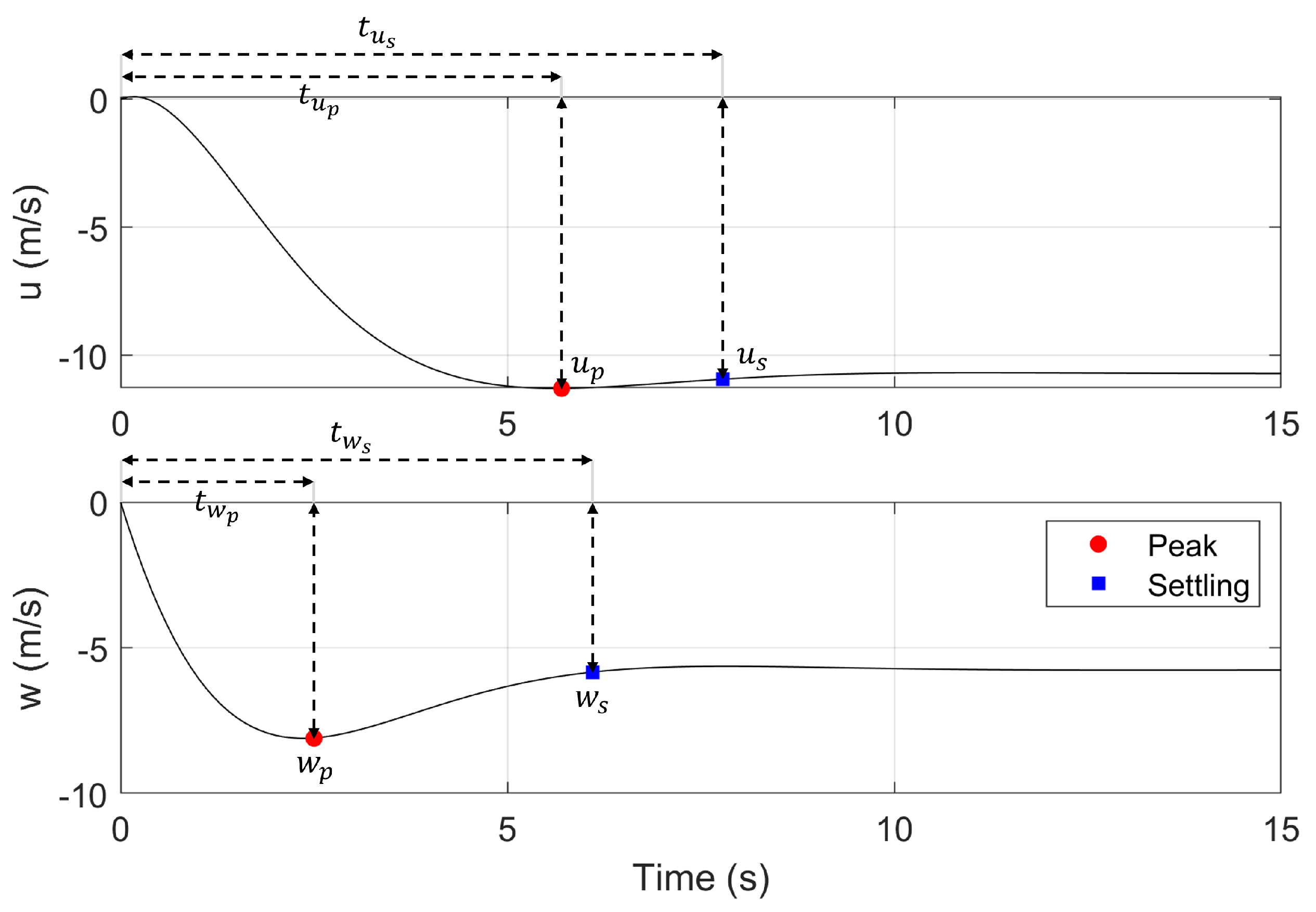 Aerospace 12 00145 g008