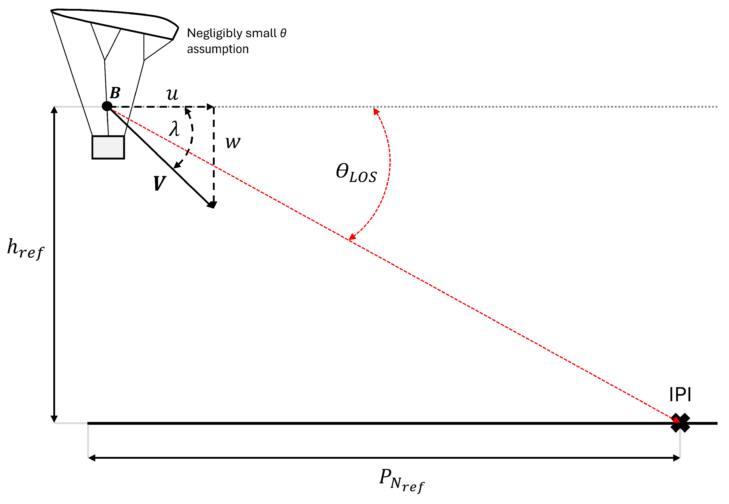 Aerospace 12 00145 g010