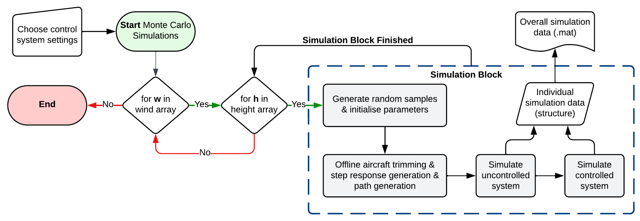 Aerospace 12 00145 g014