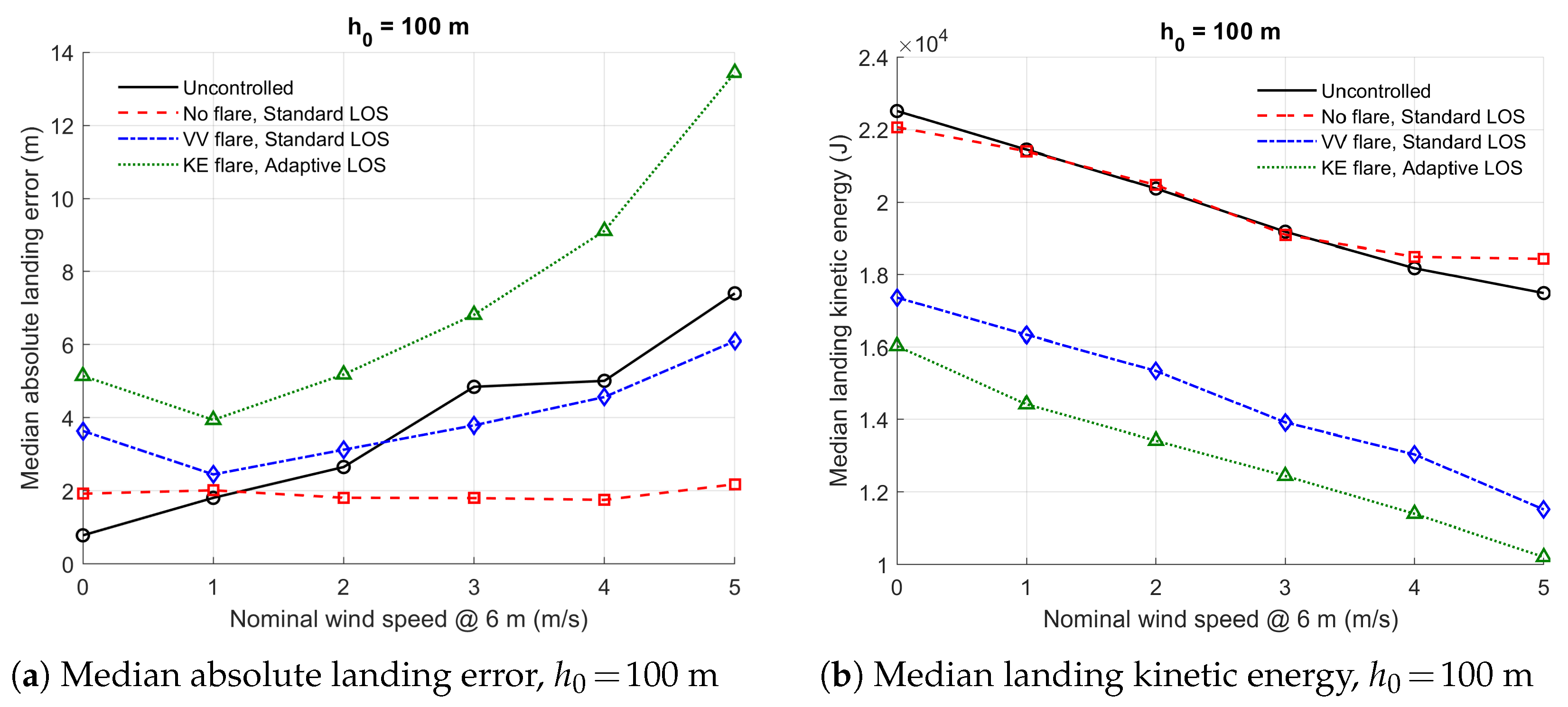 Aerospace 12 00145 g015