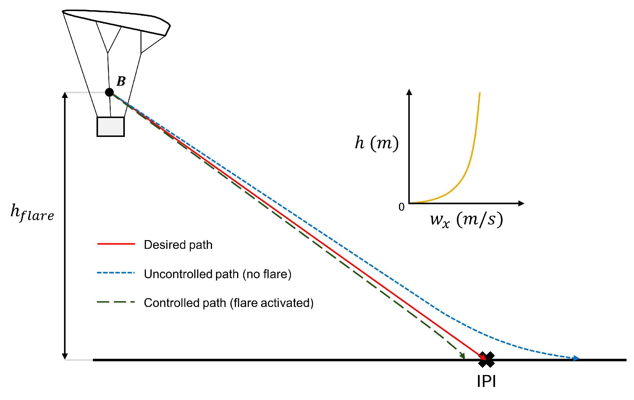 Aerospace 12 00145 g020
