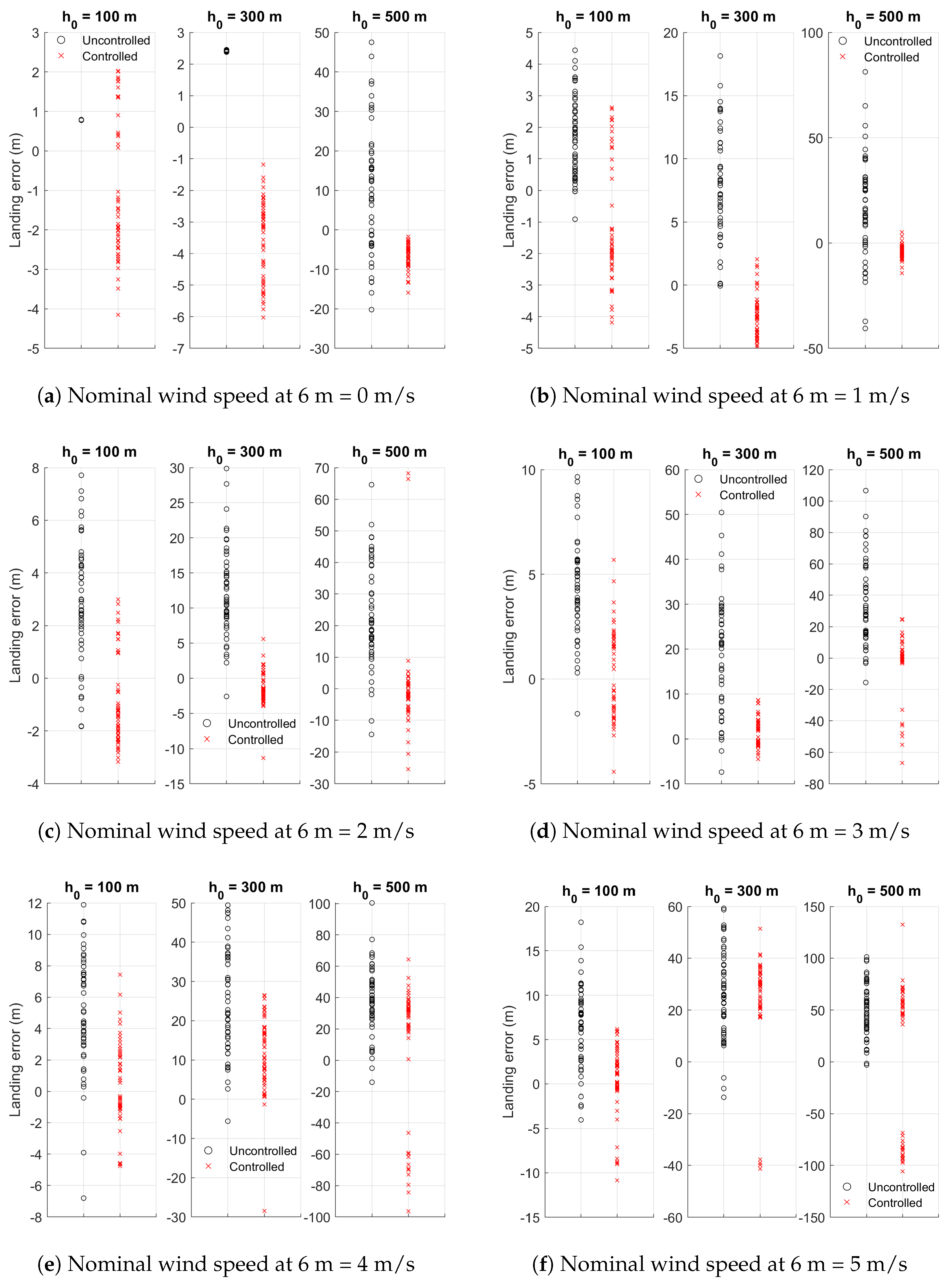 Aerospace 12 00145 g0a1