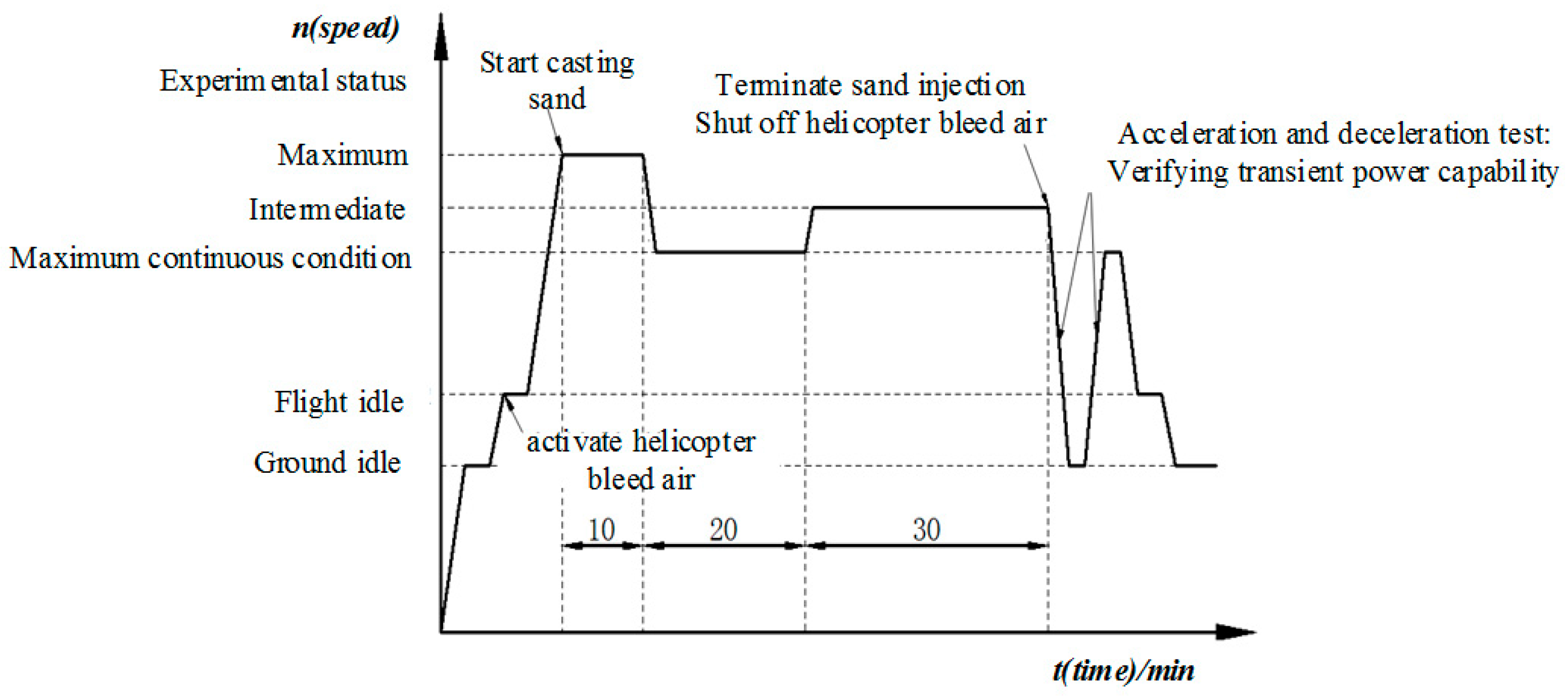 Aerospace 12 00146 g003