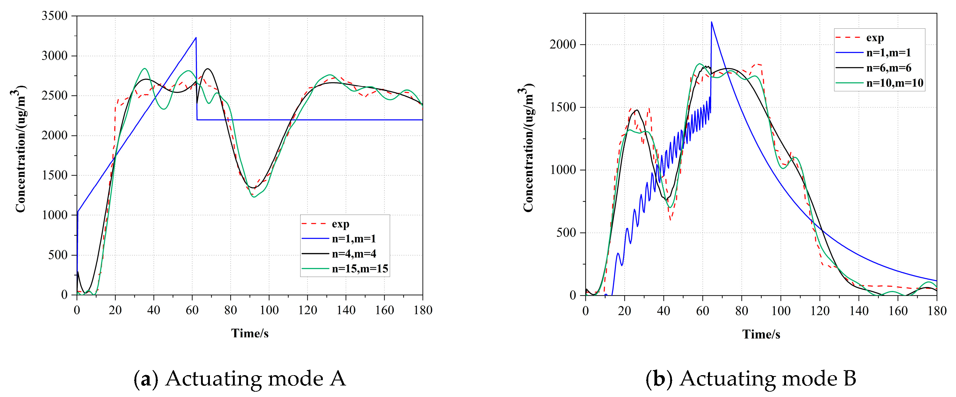 Aerospace 12 00148 g008