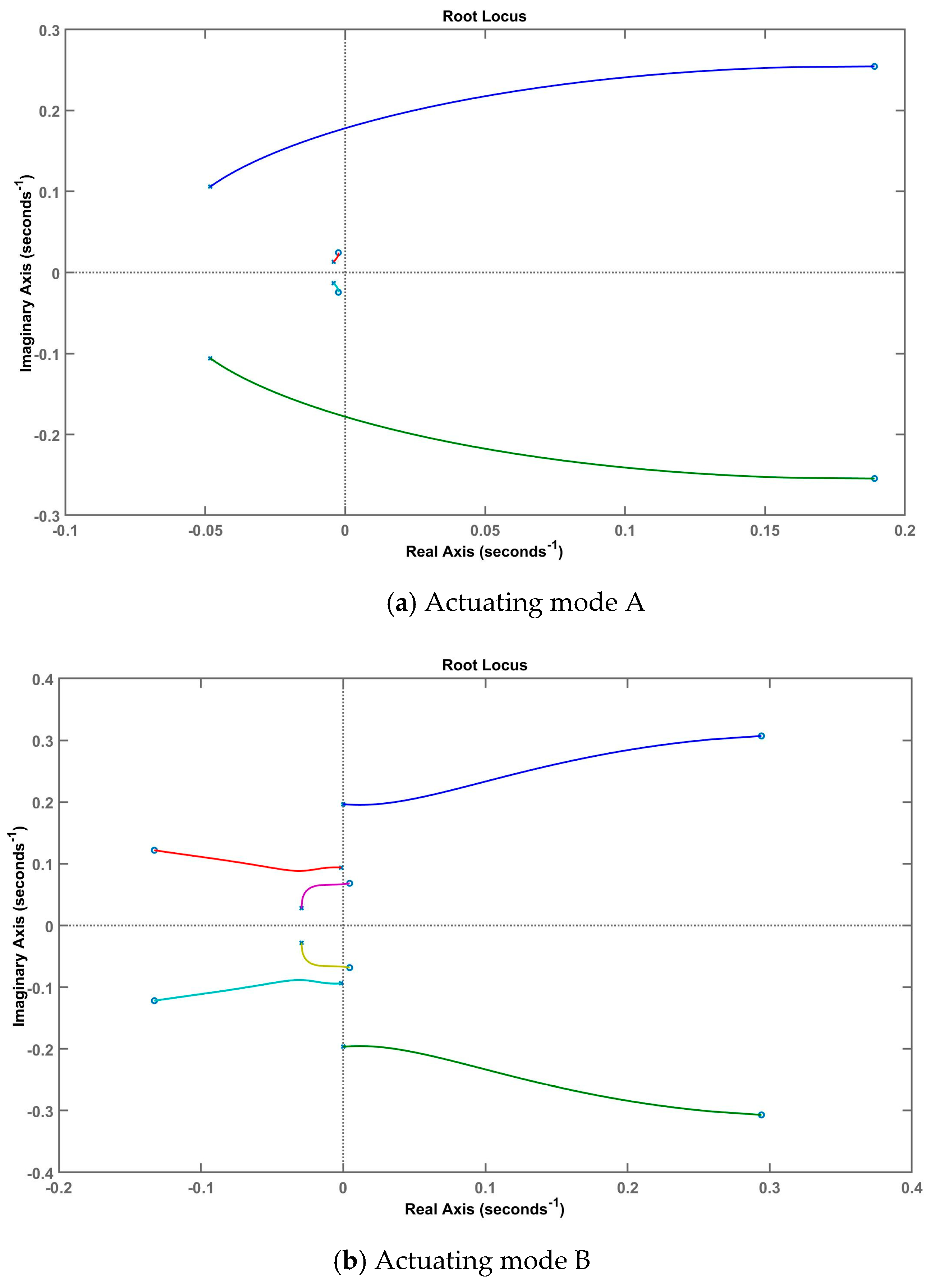 Aerospace 12 00148 g009
