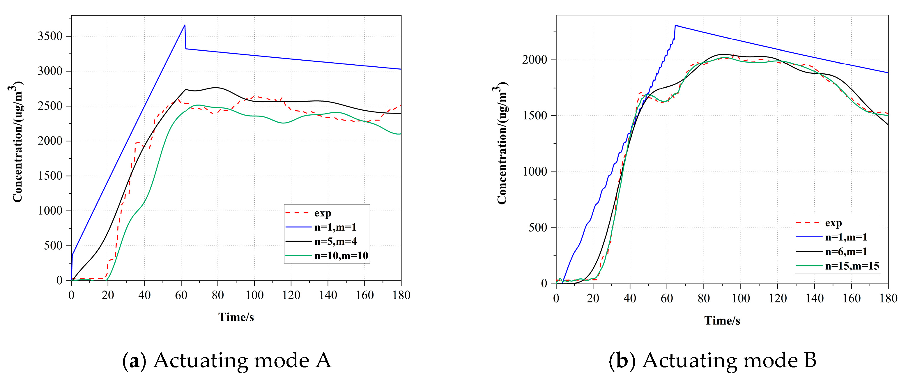 Aerospace 12 00148 g010