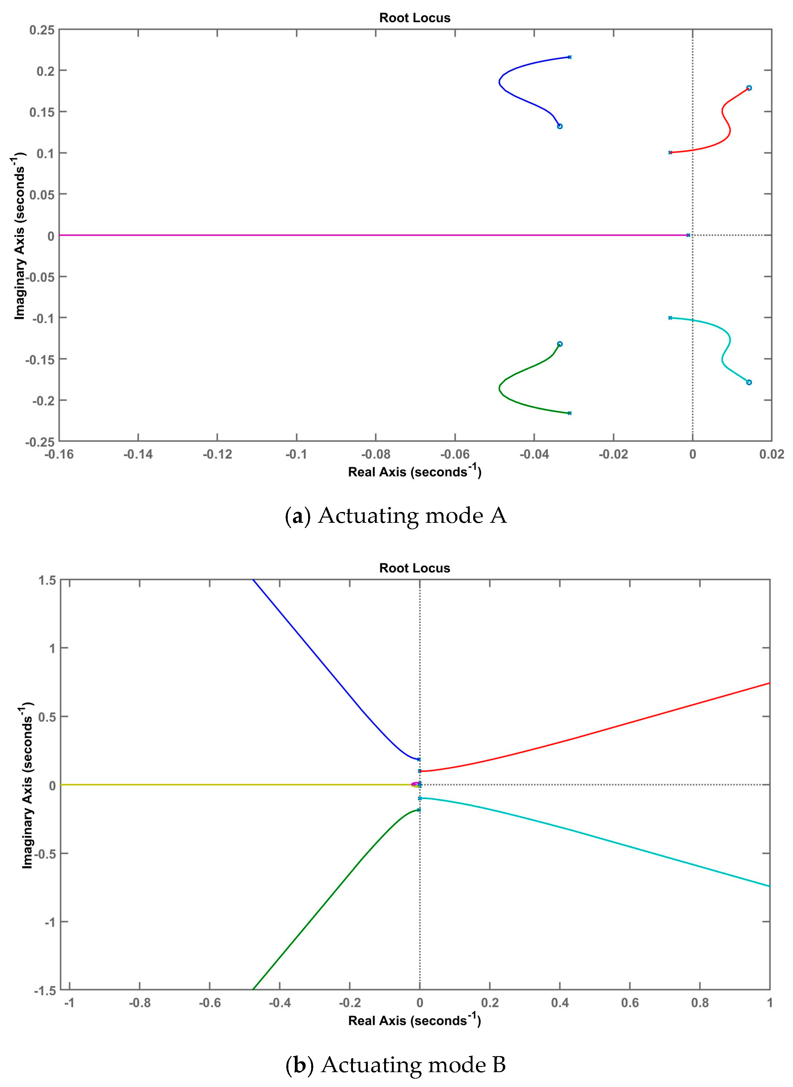 Aerospace 12 00148 g011