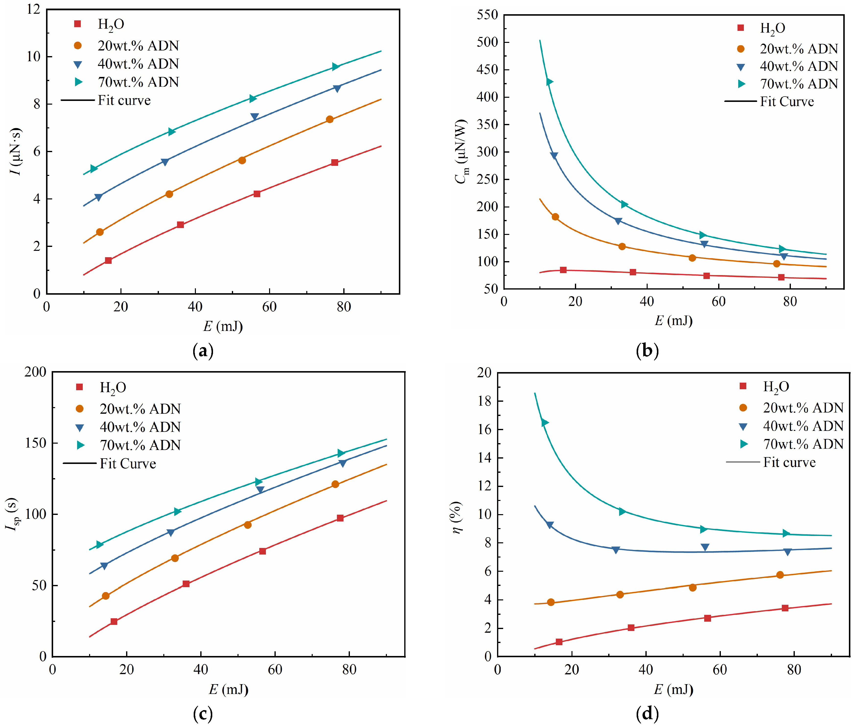 Aerospace 12 00149 g005
