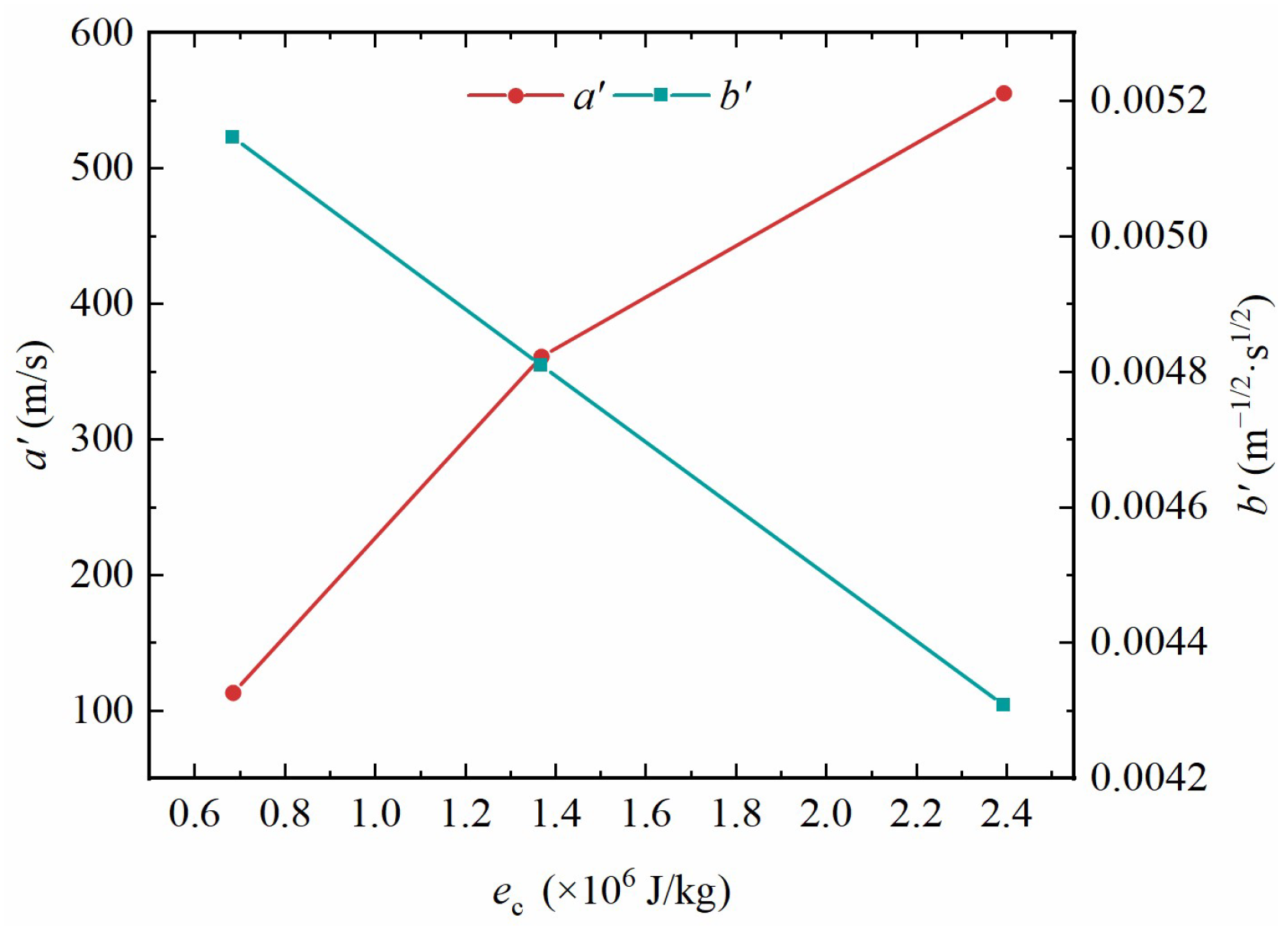 Aerospace 12 00149 g007