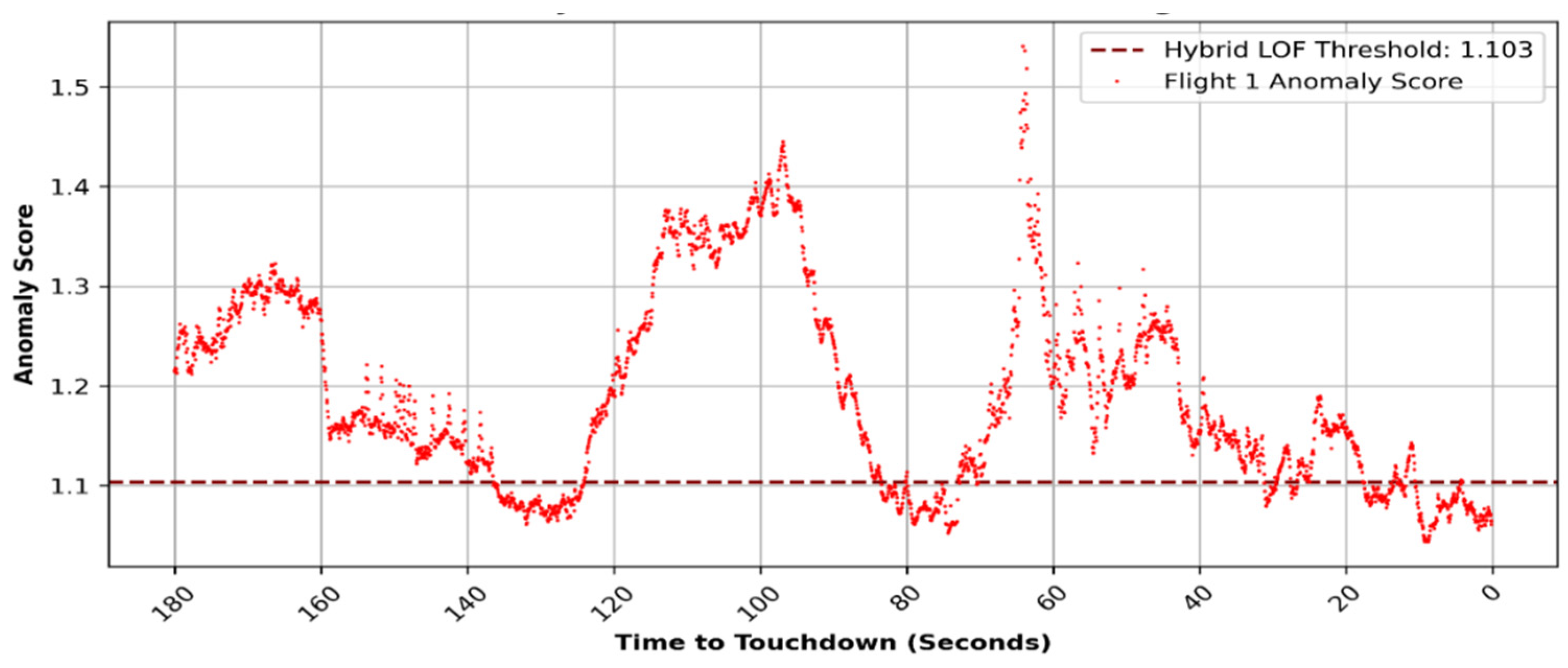 Aerospace 12 00151 g015