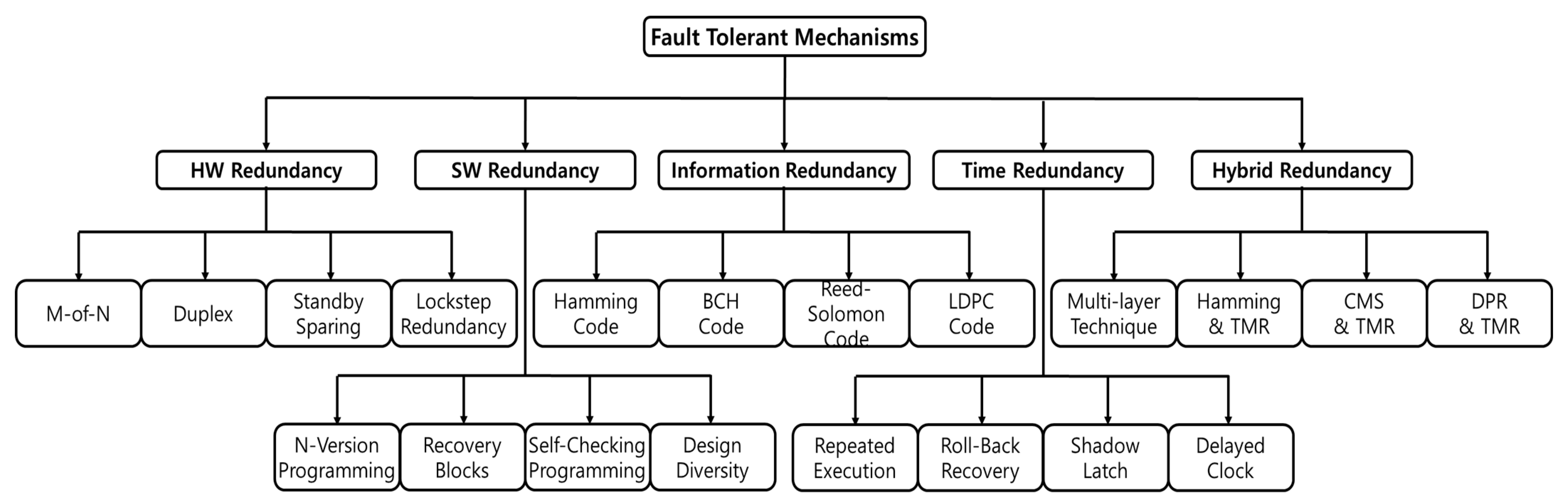 Aerospace 12 00152 g003
