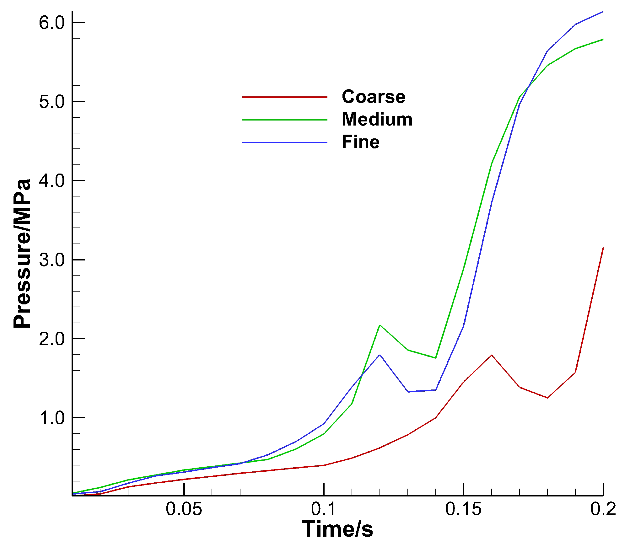 Aerospace 12 00153 g003