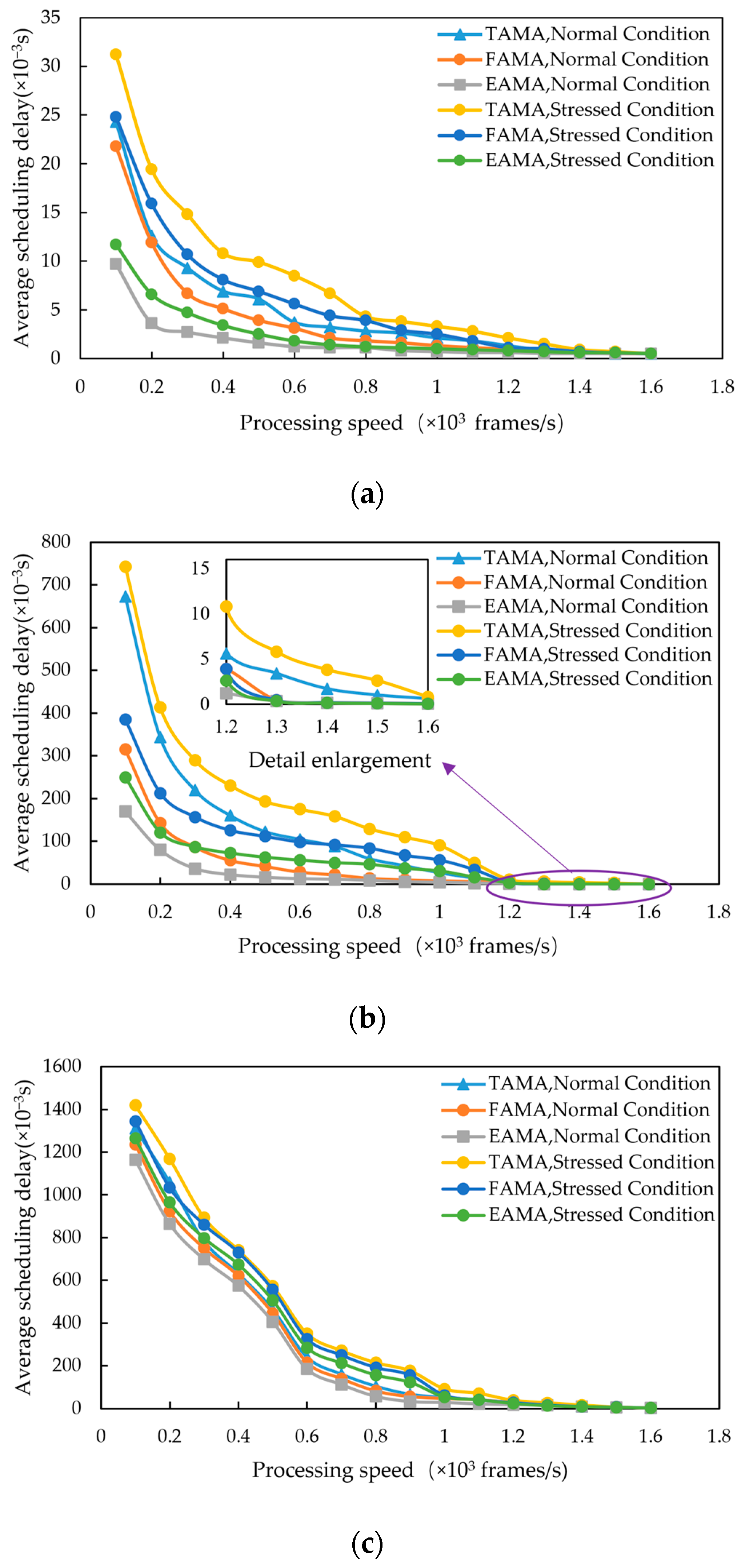 Aerospace 12 00155 g003
