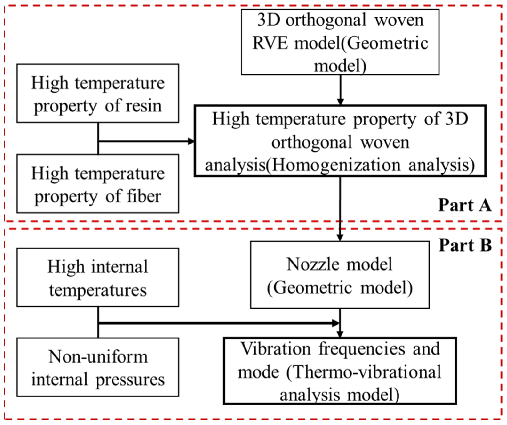 Aerospace 12 00157 g001