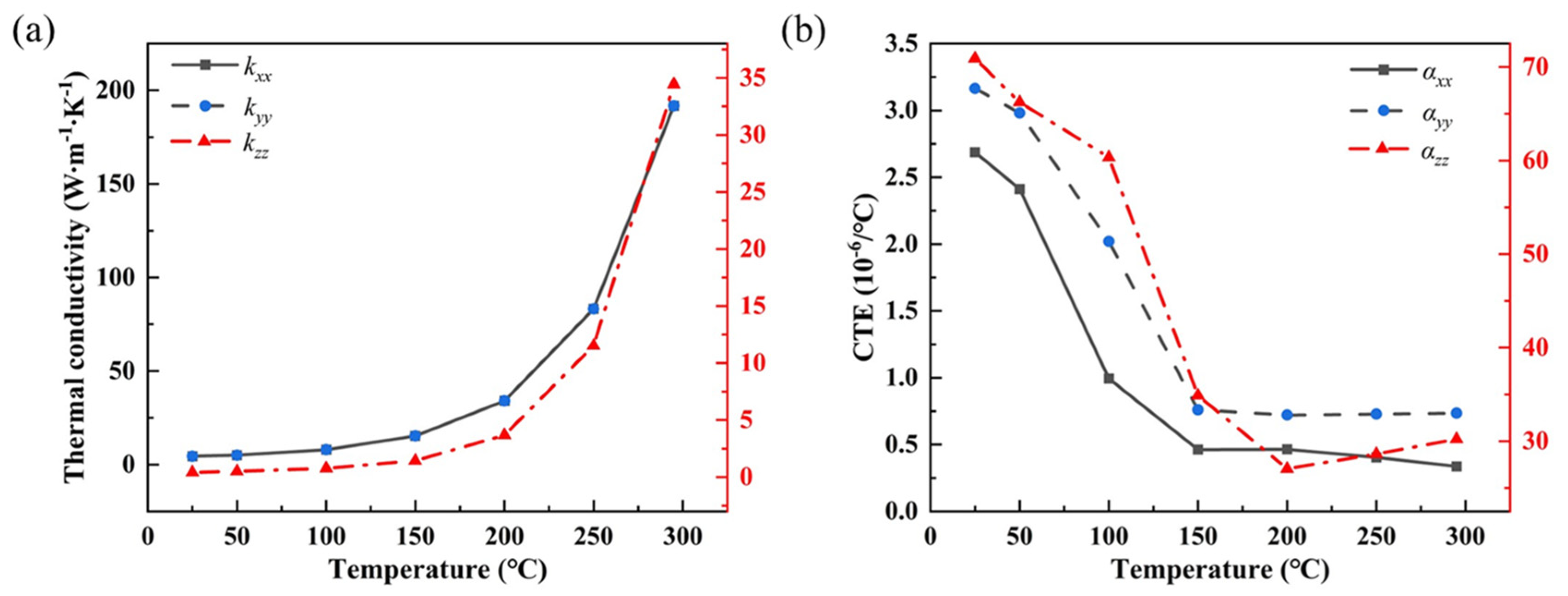 Aerospace 12 00157 g006