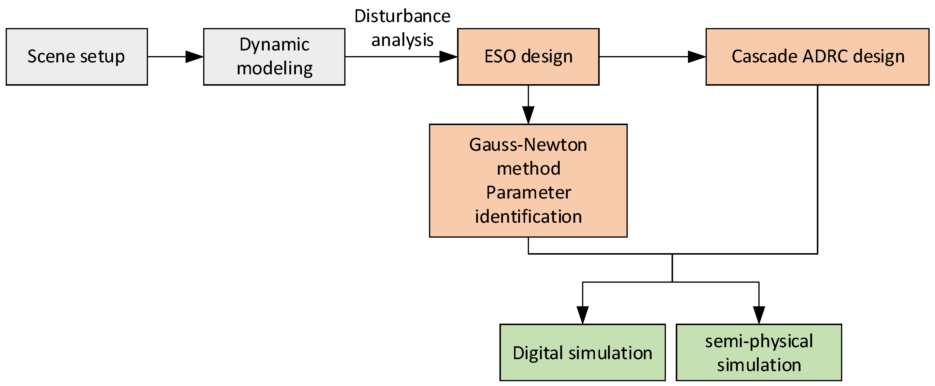 Aerospace 12 00160 g001 Aerospace 12 00160 g001