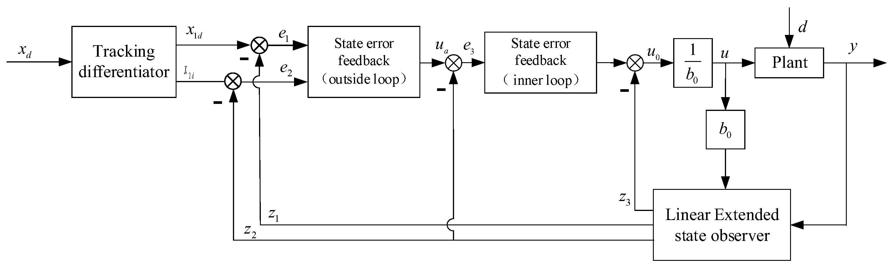 Aerospace 12 00160 g004 Aerospace 12 00160 g004