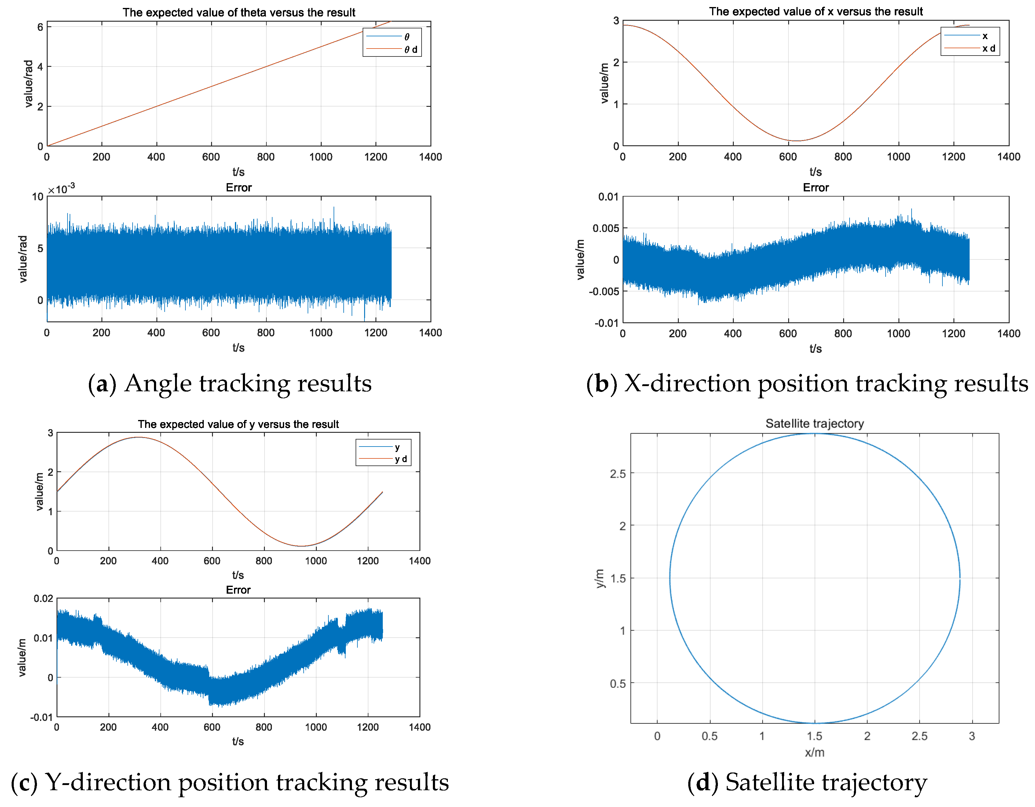 Aerospace 12 00160 g007 Aerospace 12 00160 g007