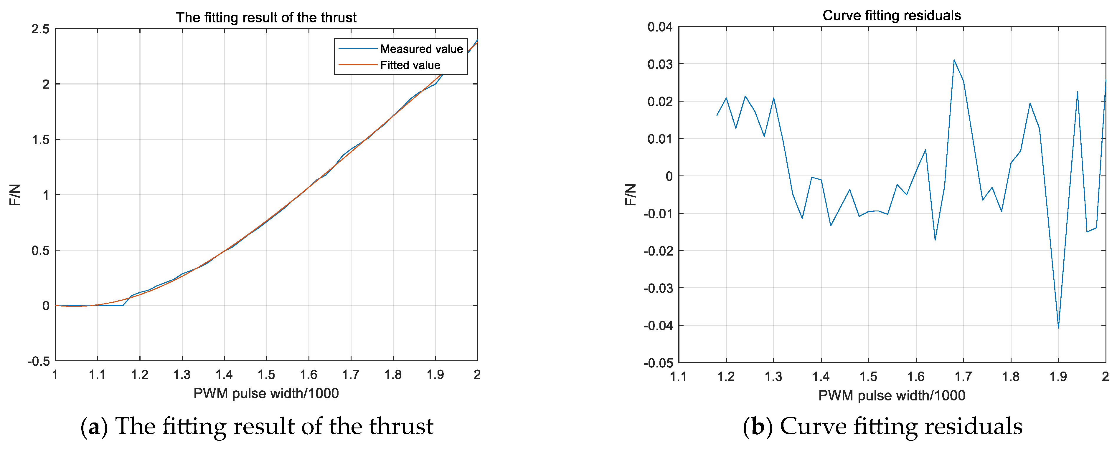 Aerospace 12 00160 g015 Aerospace 12 00160 g015