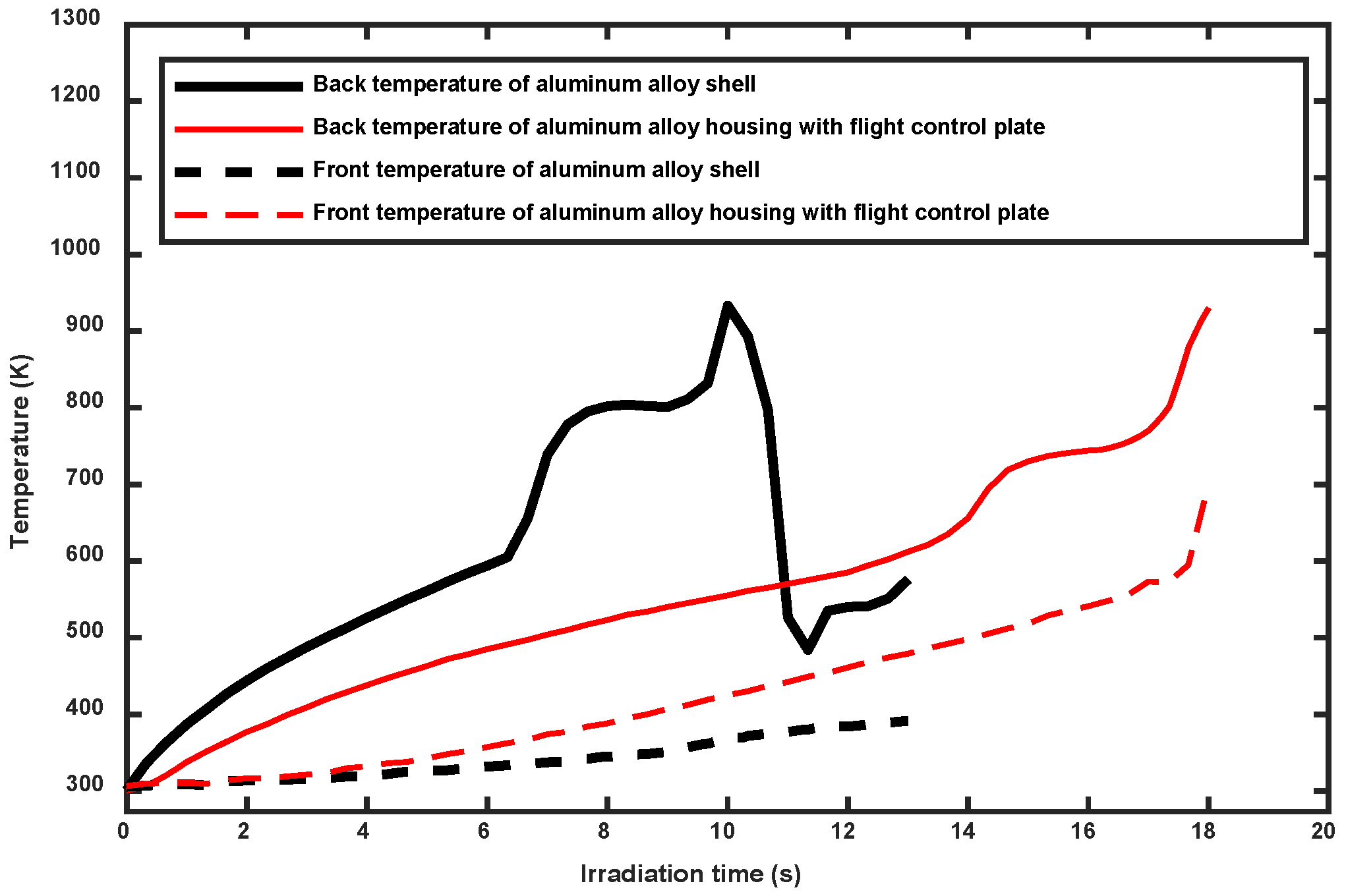 Aerospace 12 00161 g012