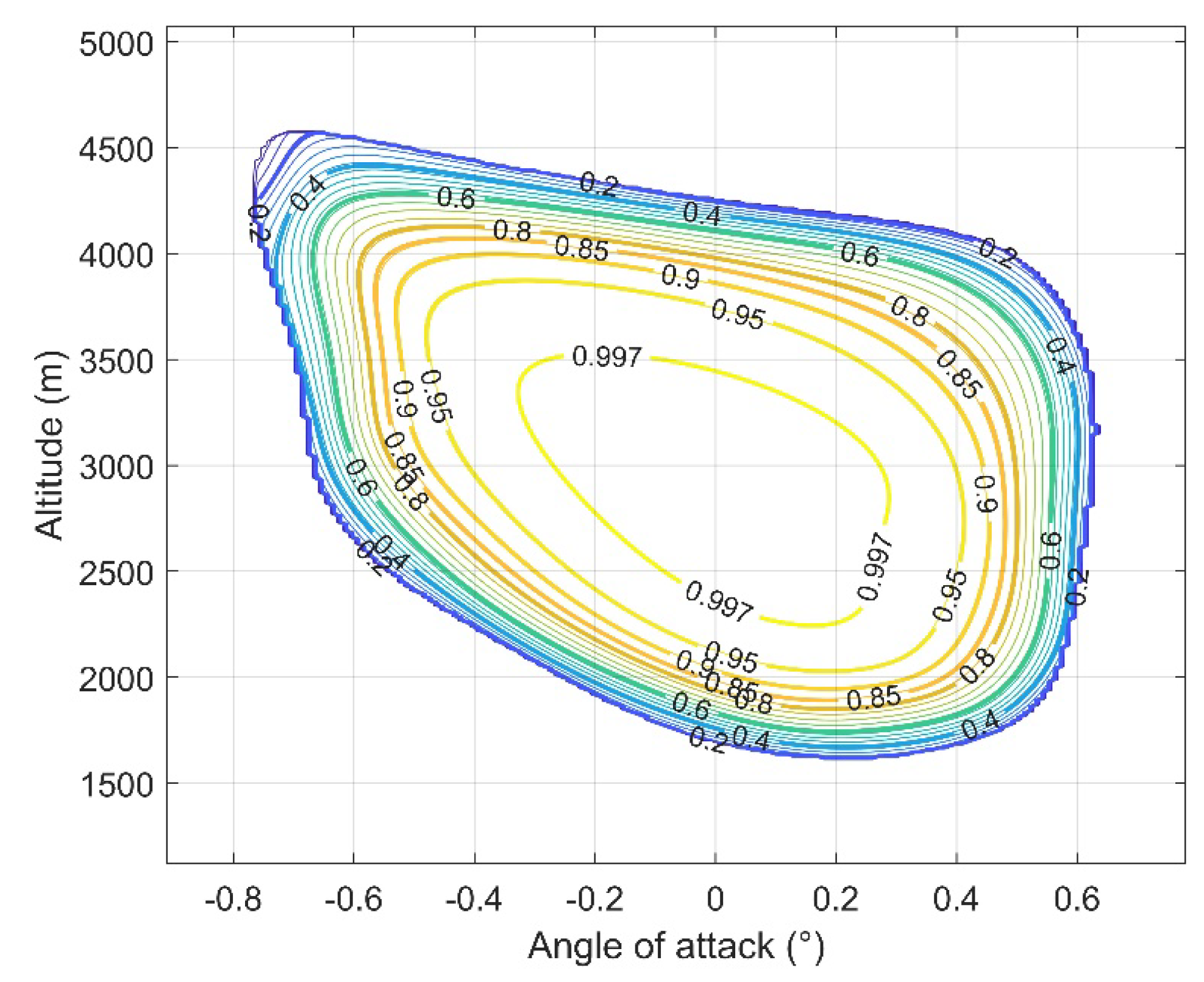 Aerospace 12 00166 g013