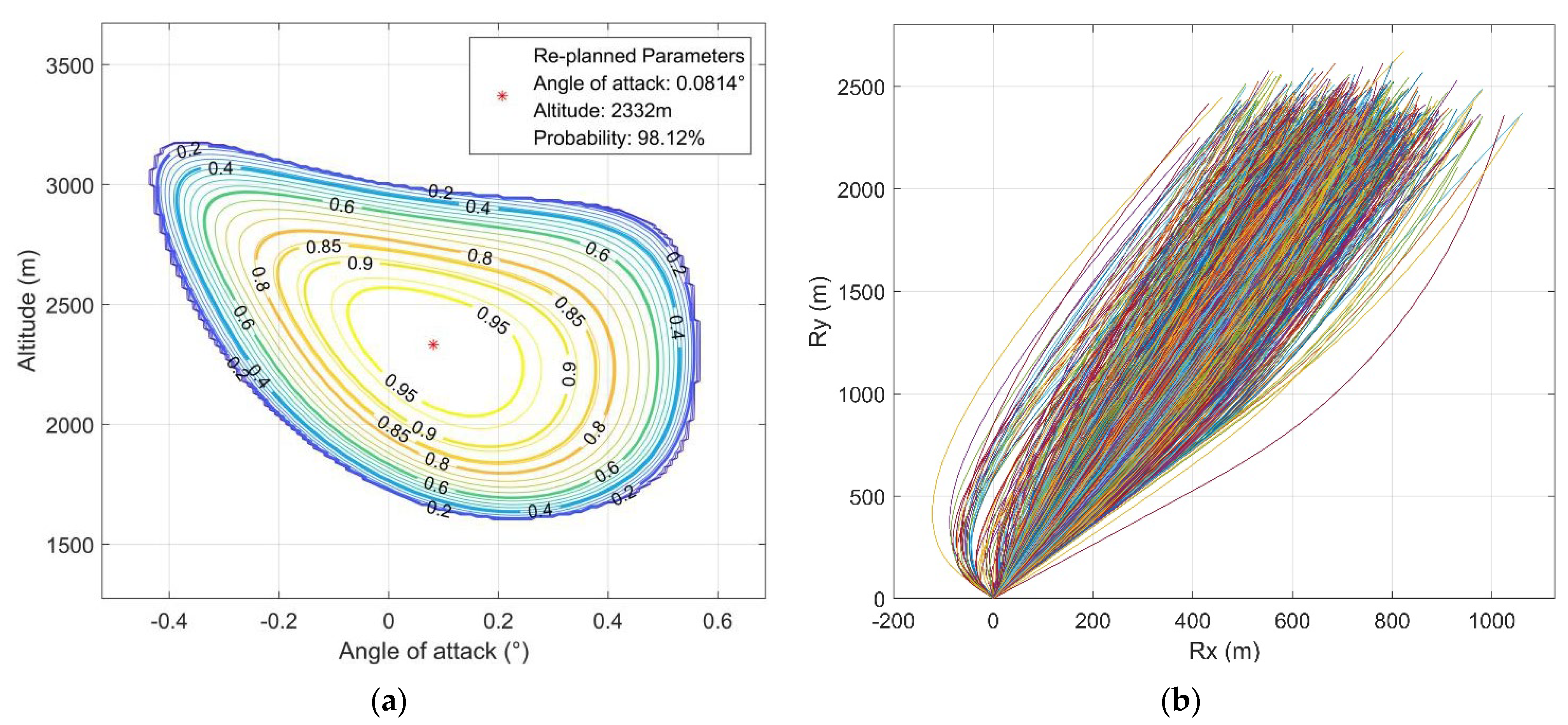 Aerospace 12 00166 g018