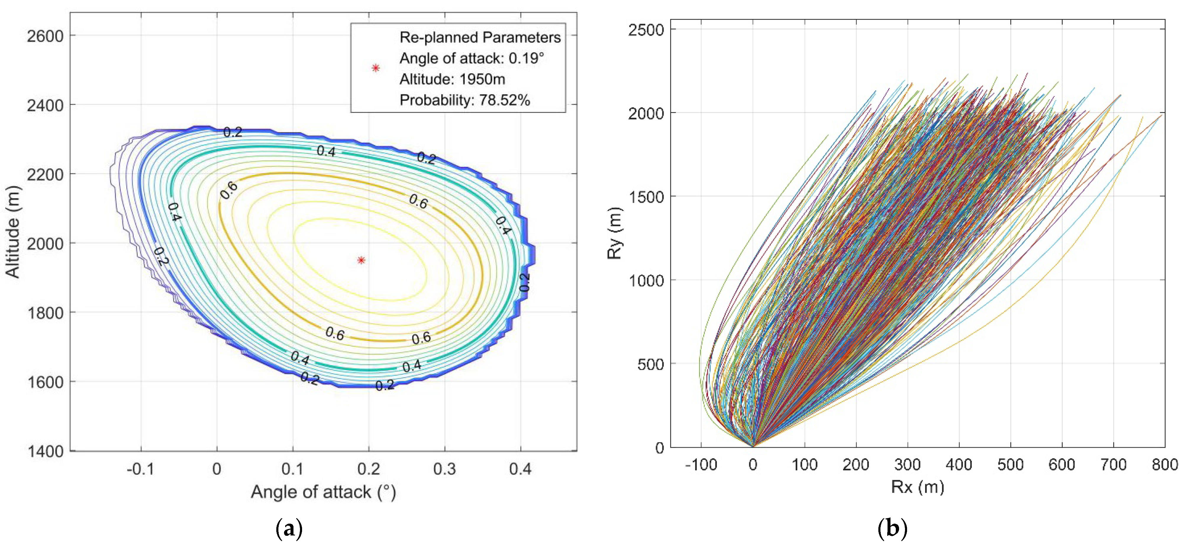 Aerospace 12 00166 g019