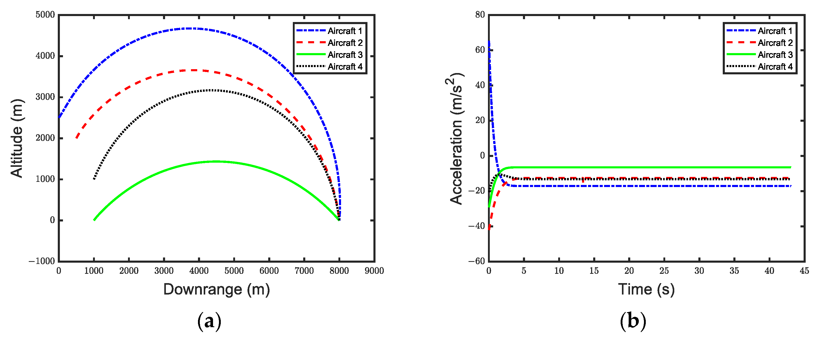 Aerospace 12 00169 g003a