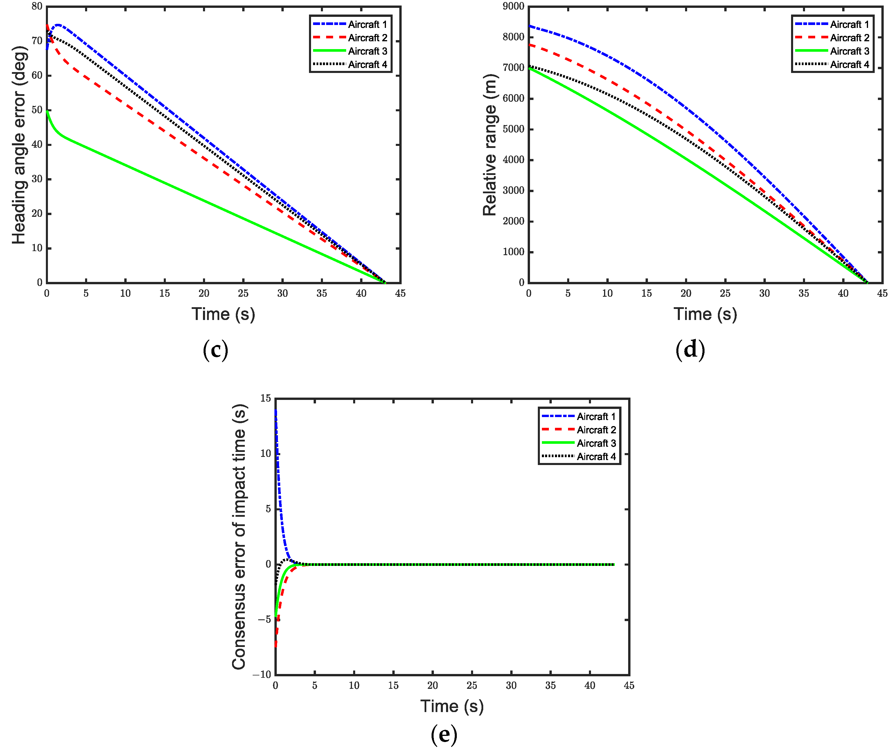 Aerospace 12 00169 g003b