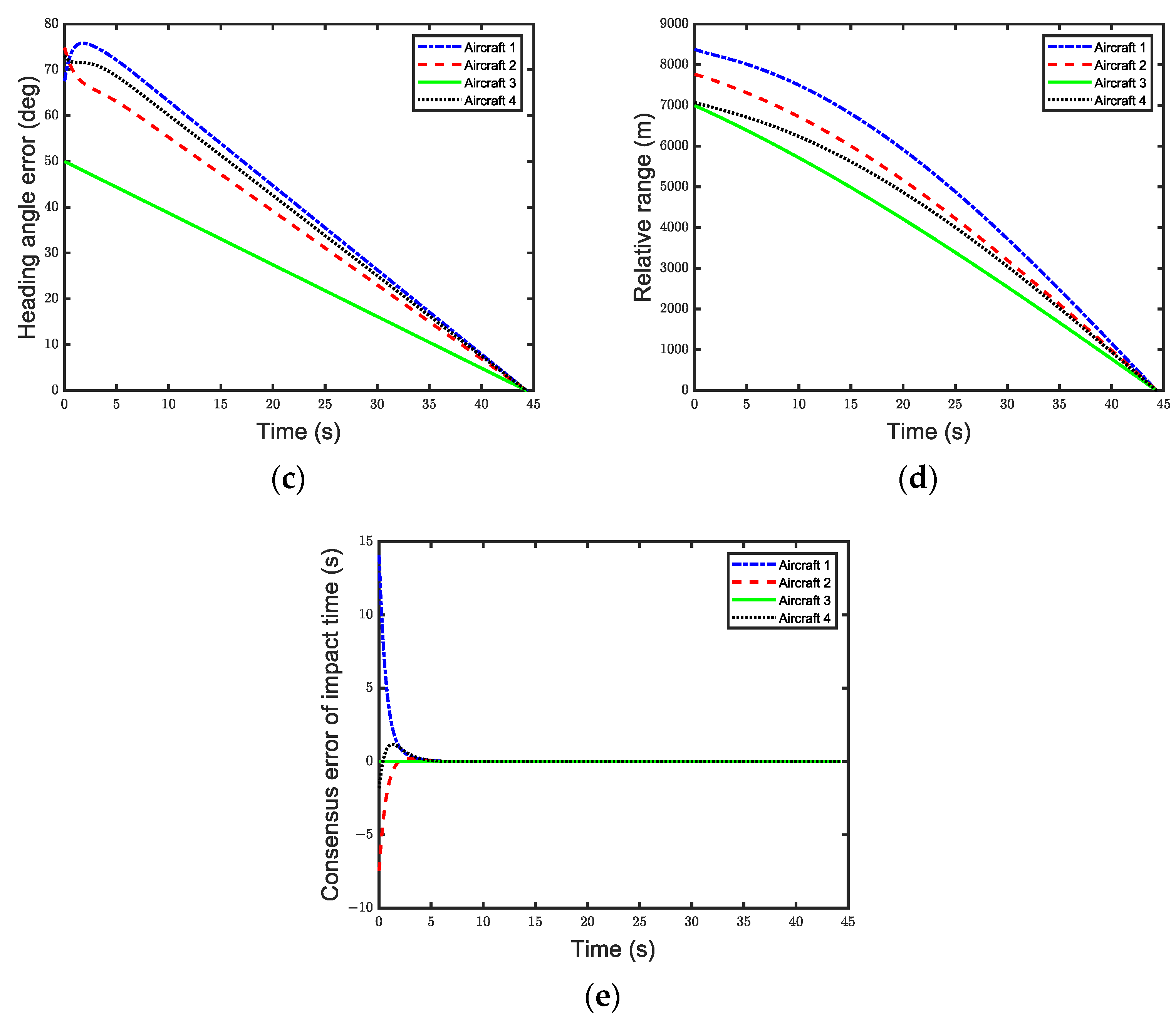 Aerospace 12 00169 g005b