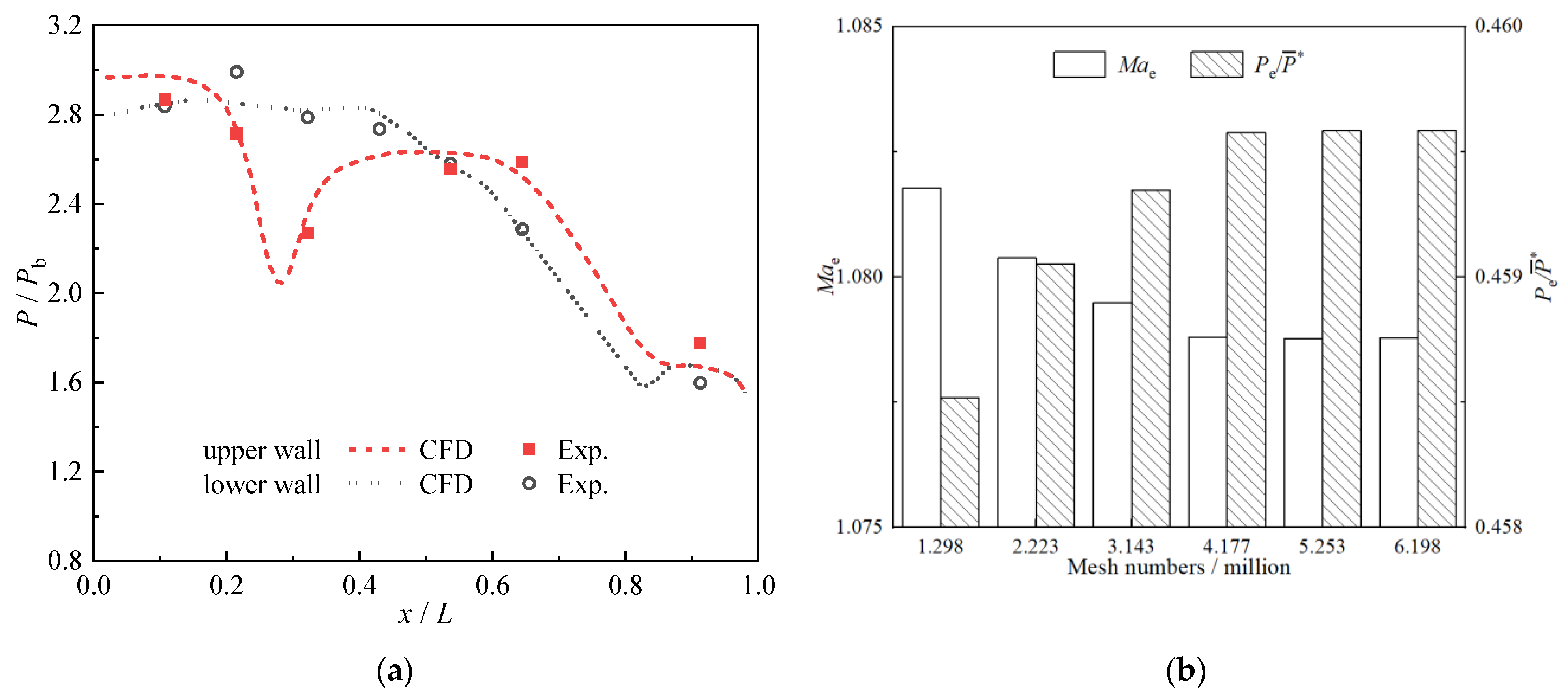 Aerospace 12 00171 g005